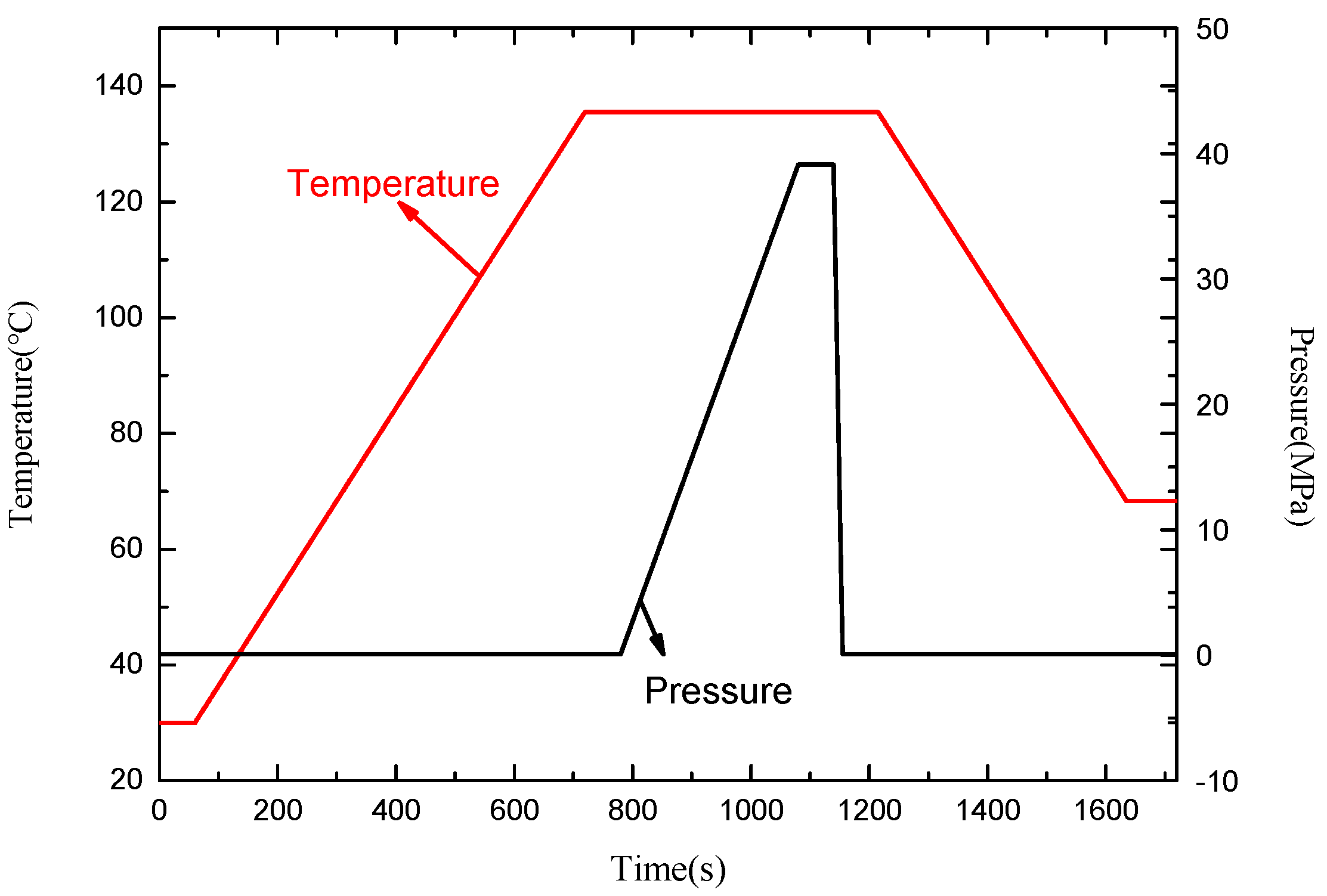 Micromachines 13 00195 g013