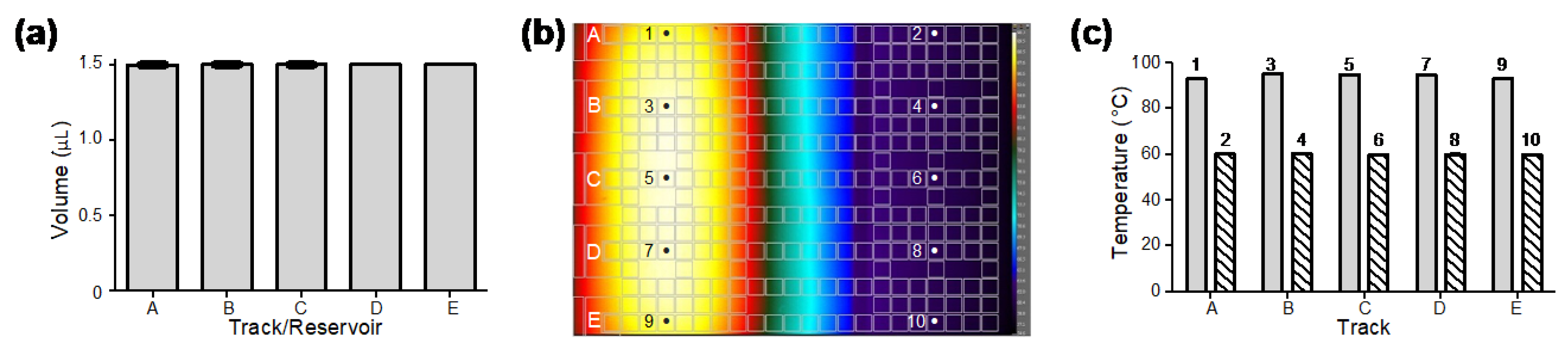 Micromachines 13 00196 g002