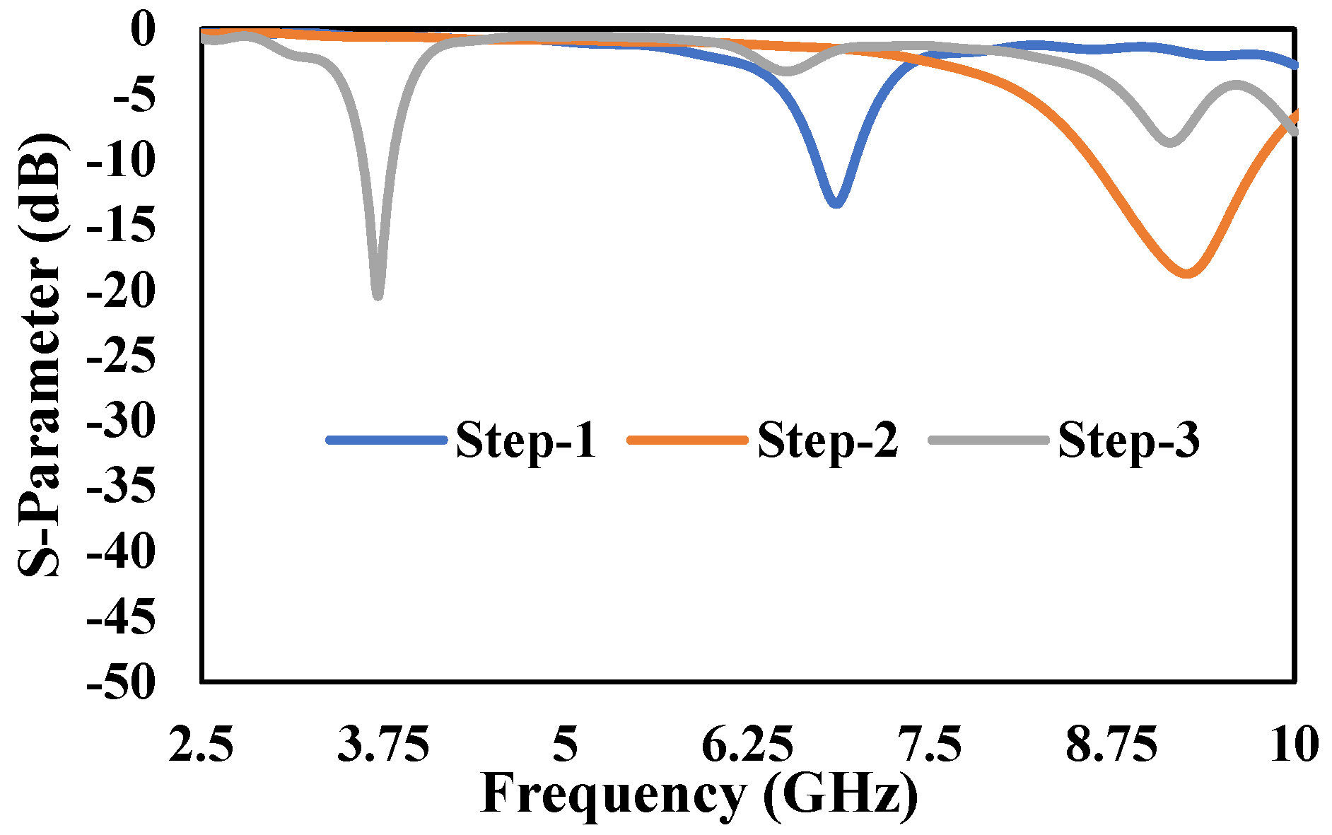Micromachines 13 00198 g002