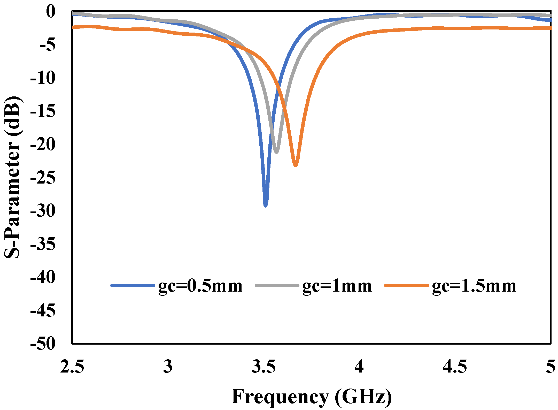 Micromachines 13 00198 g004