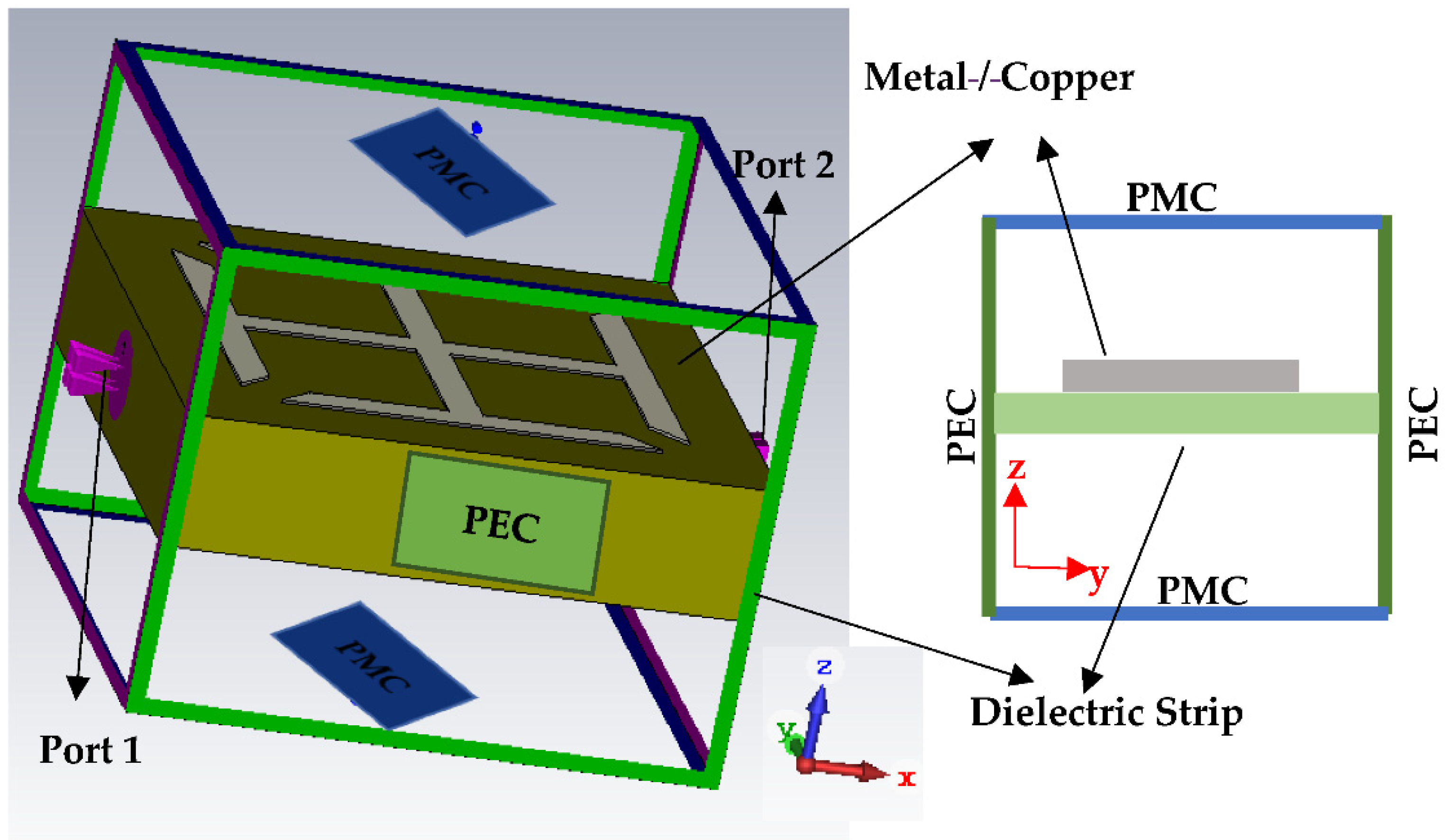 Micromachines 13 00198 g006