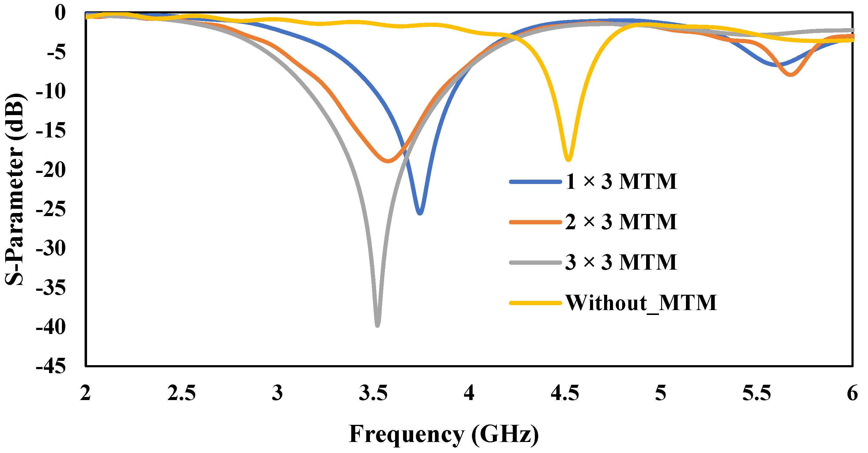 Micromachines 13 00198 g010