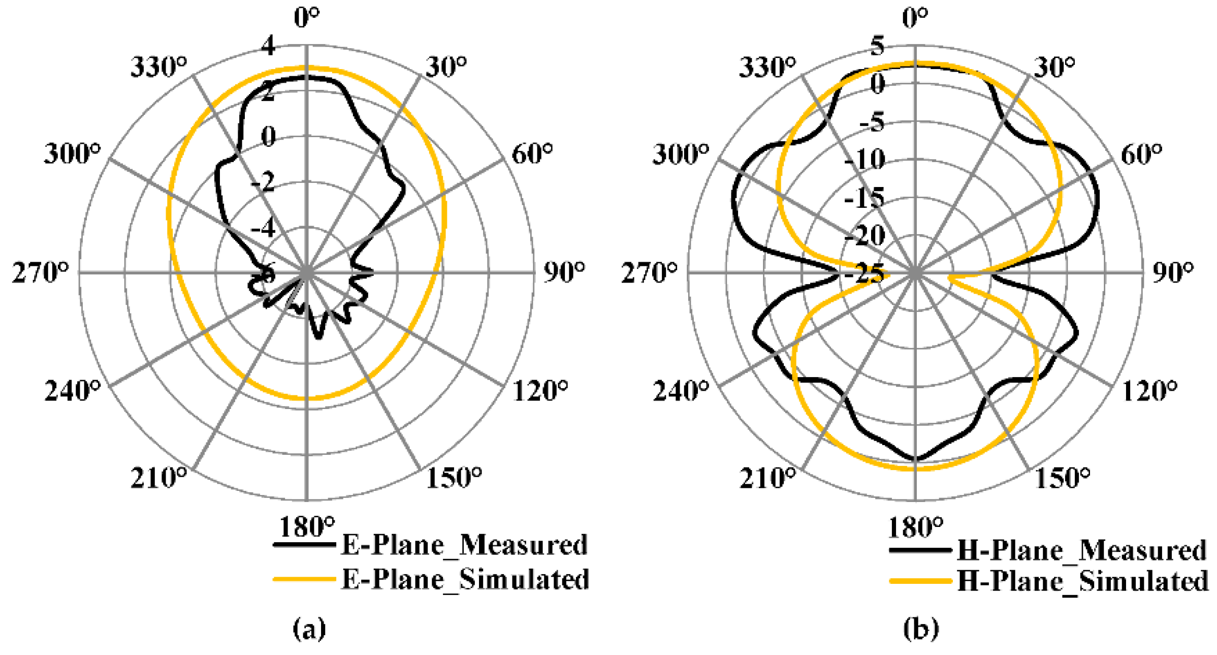 Micromachines 13 00198 g018