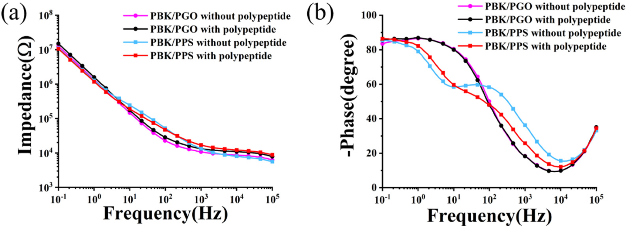 Micromachines 13 00199 g004