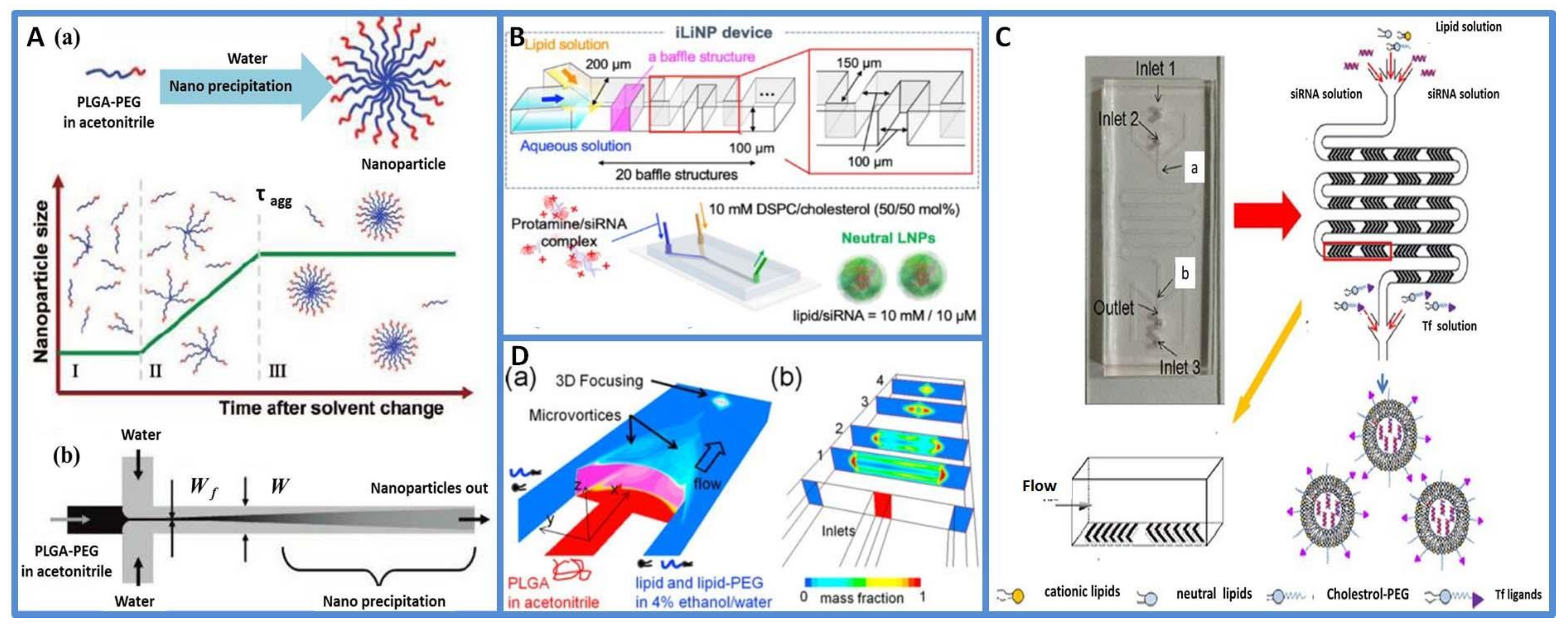 Micromachines 13 00200 g003 Micromachines 13 00200 g003