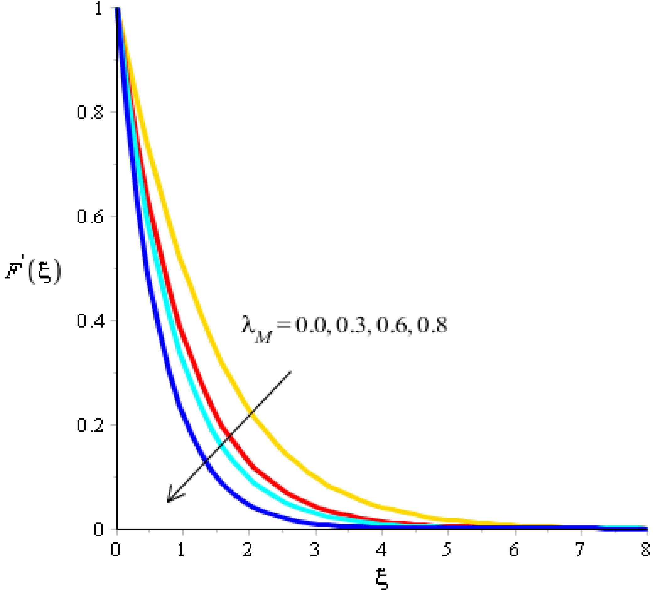 Micromachines 13 00201 g007