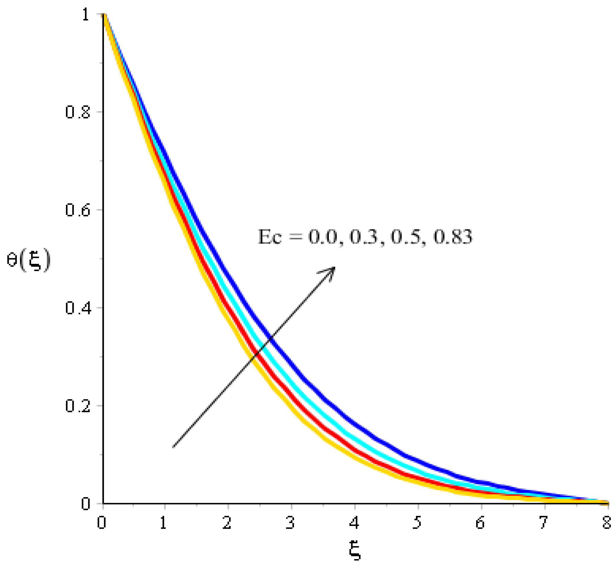 Micromachines 13 00201 g008