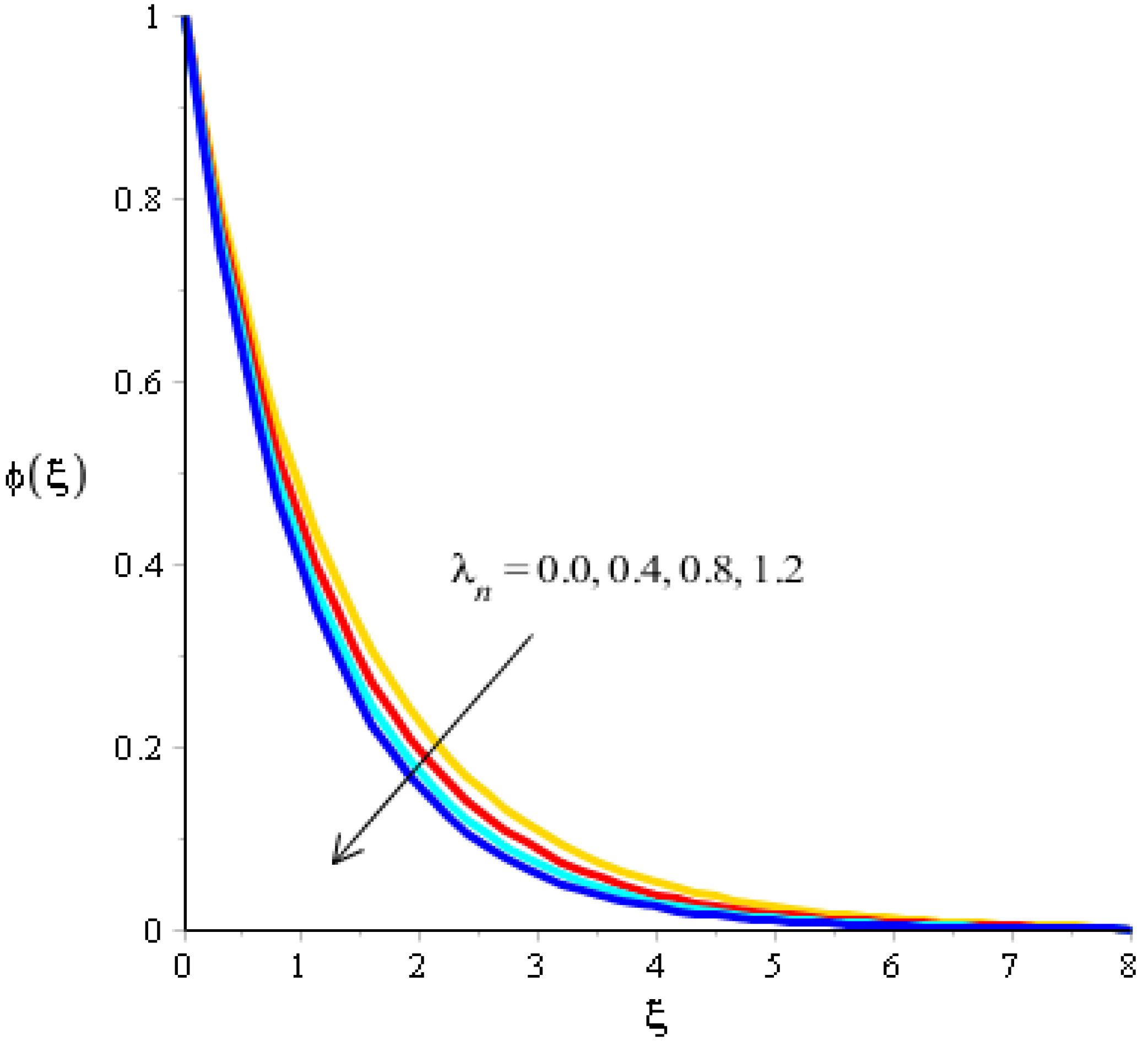 Micromachines 13 00201 g012