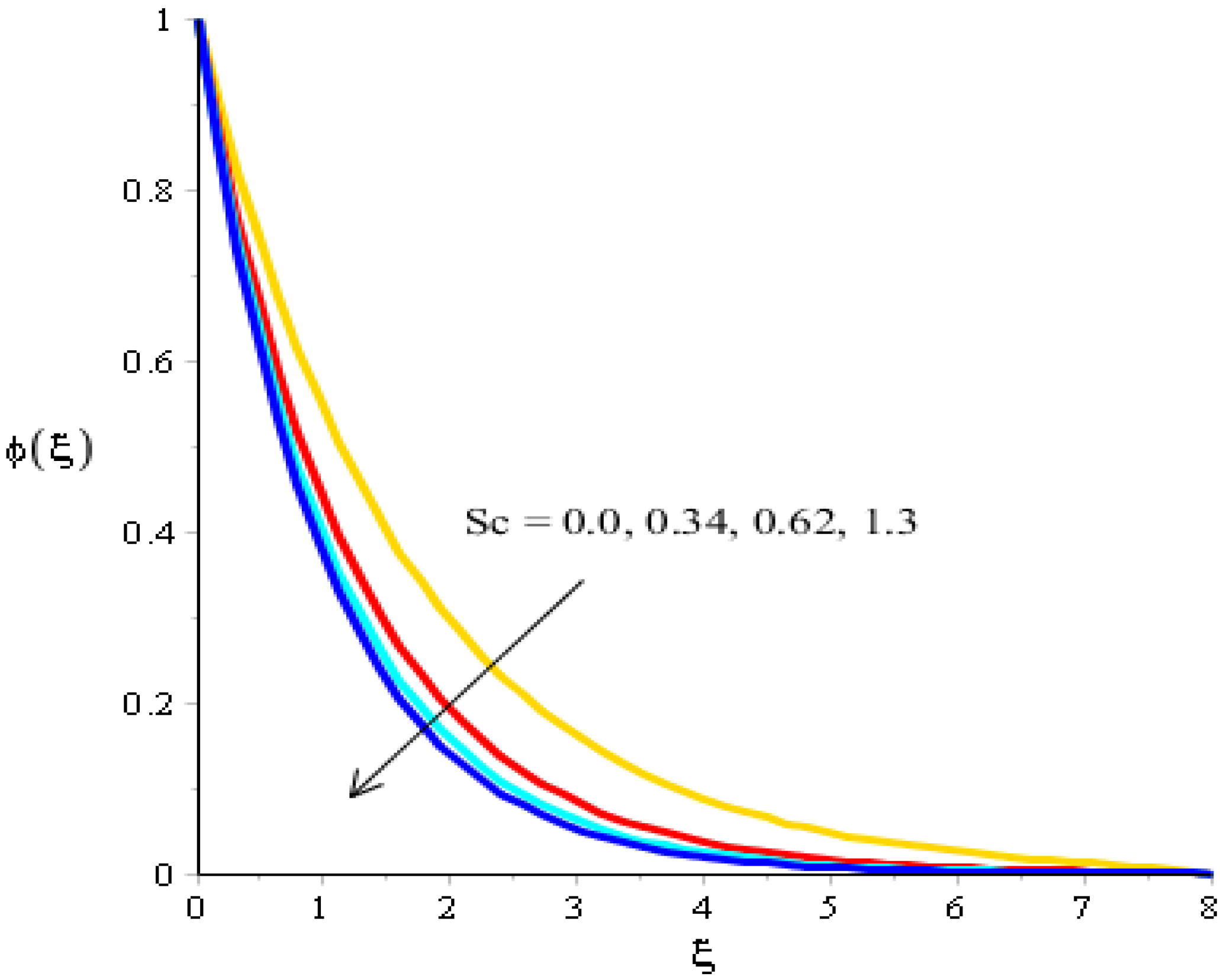 Micromachines 13 00201 g013