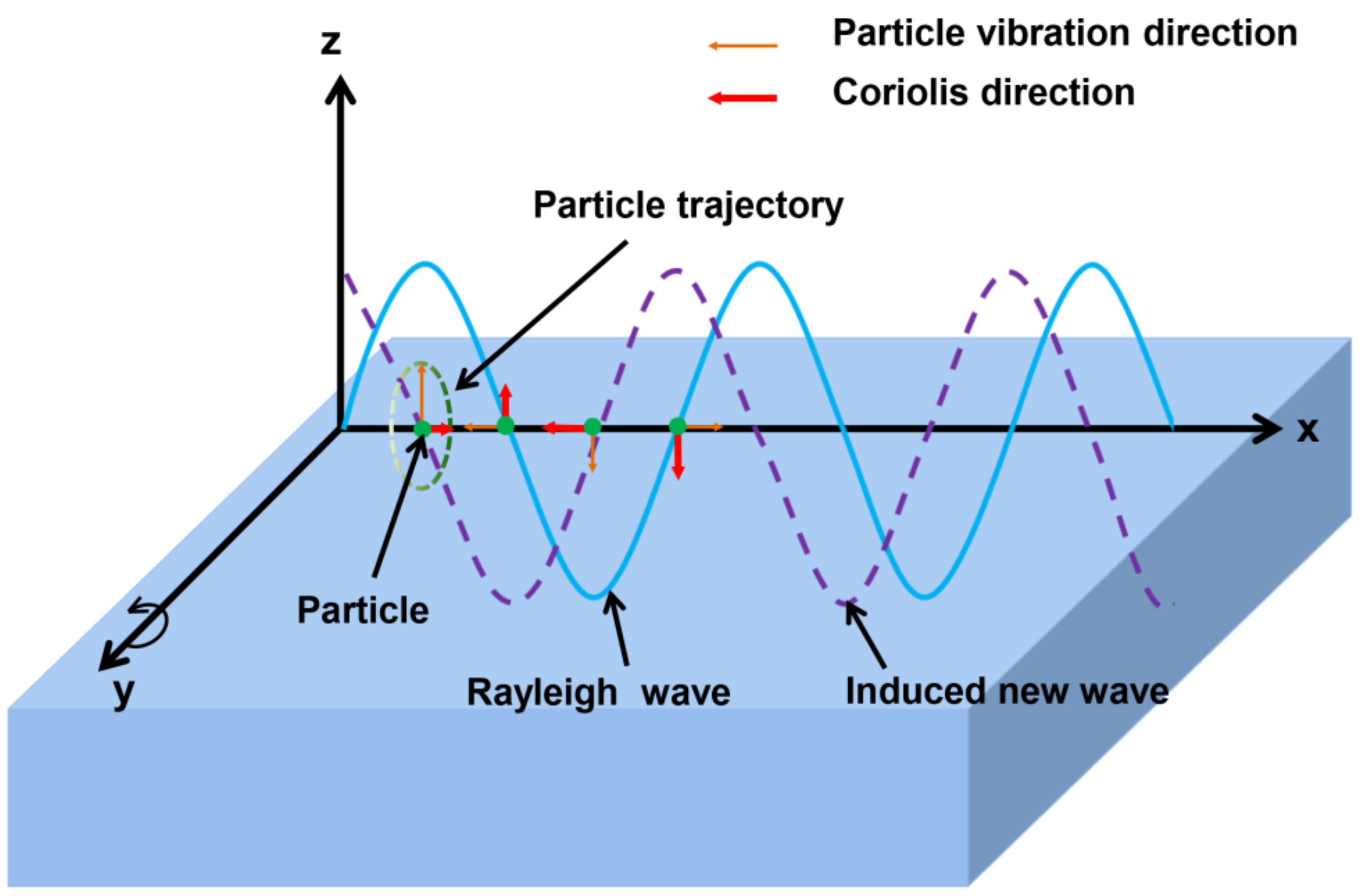 Micromachines 13 00202 g002