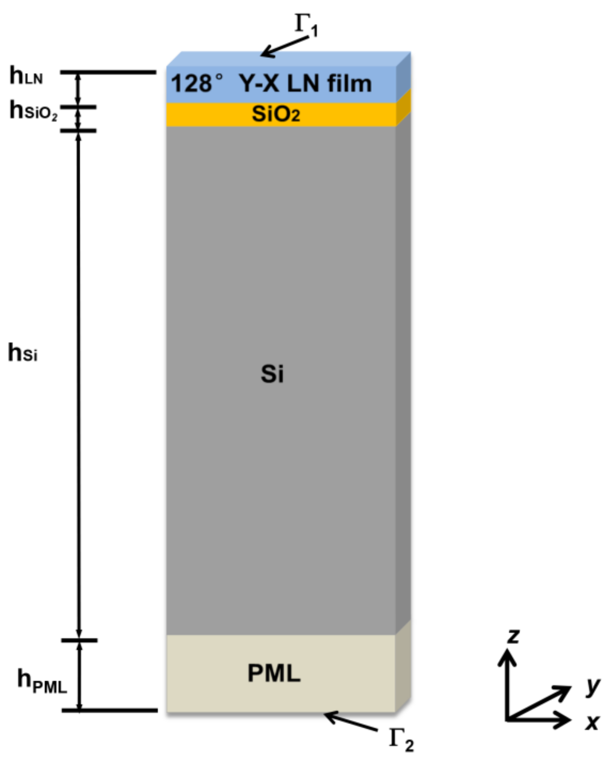 Micromachines 13 00202 g003