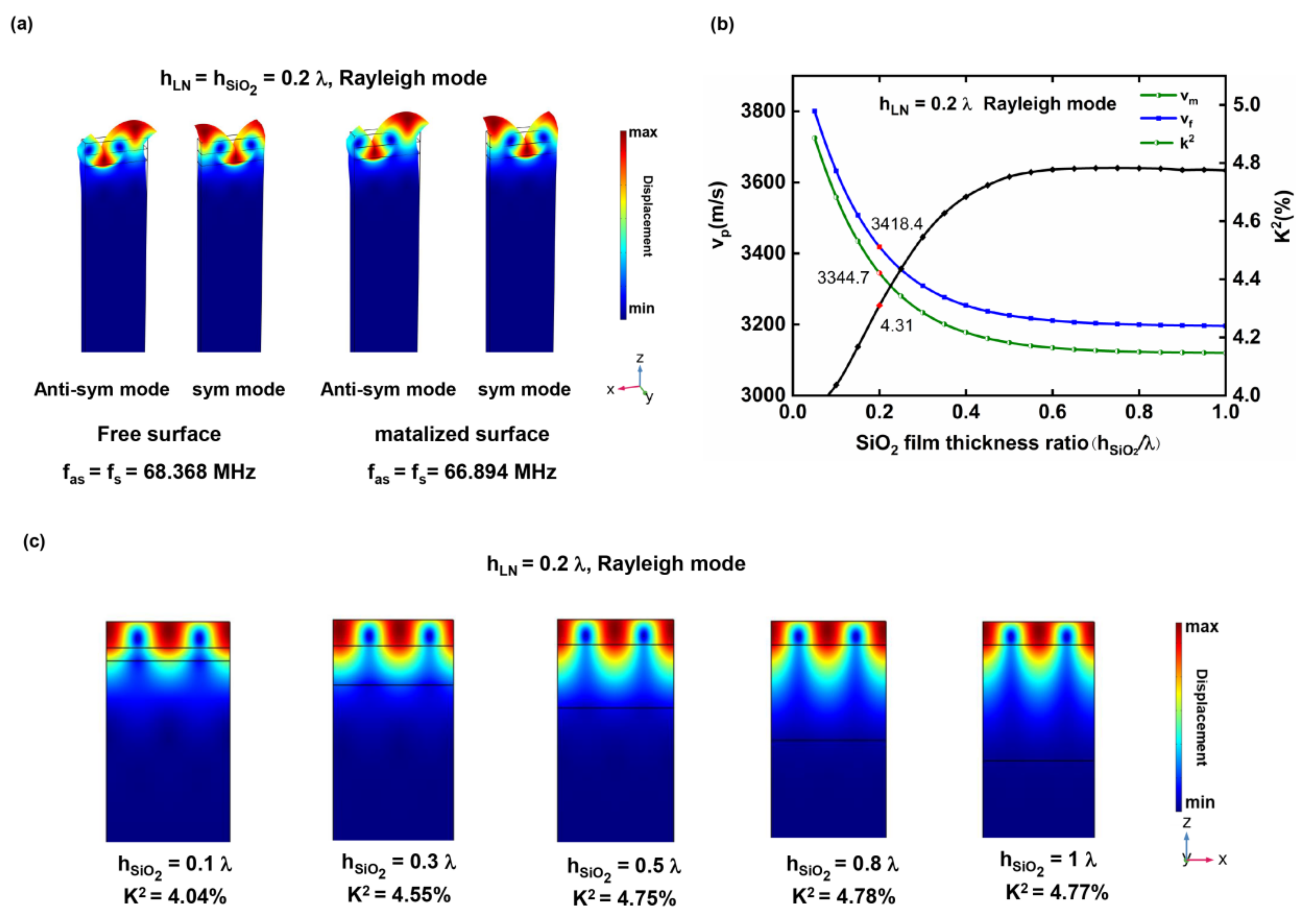 Micromachines 13 00202 g004