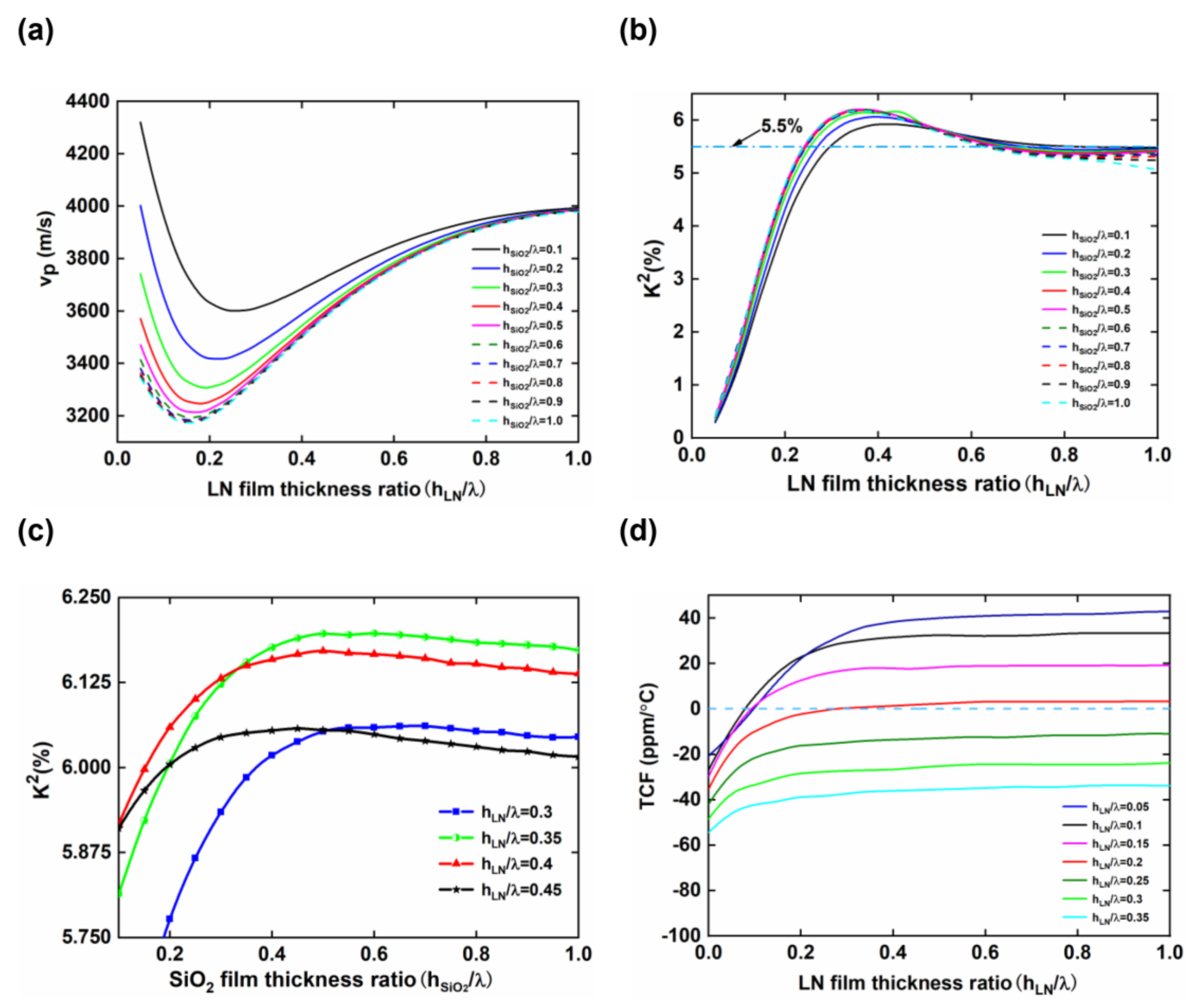 Micromachines 13 00202 g005
