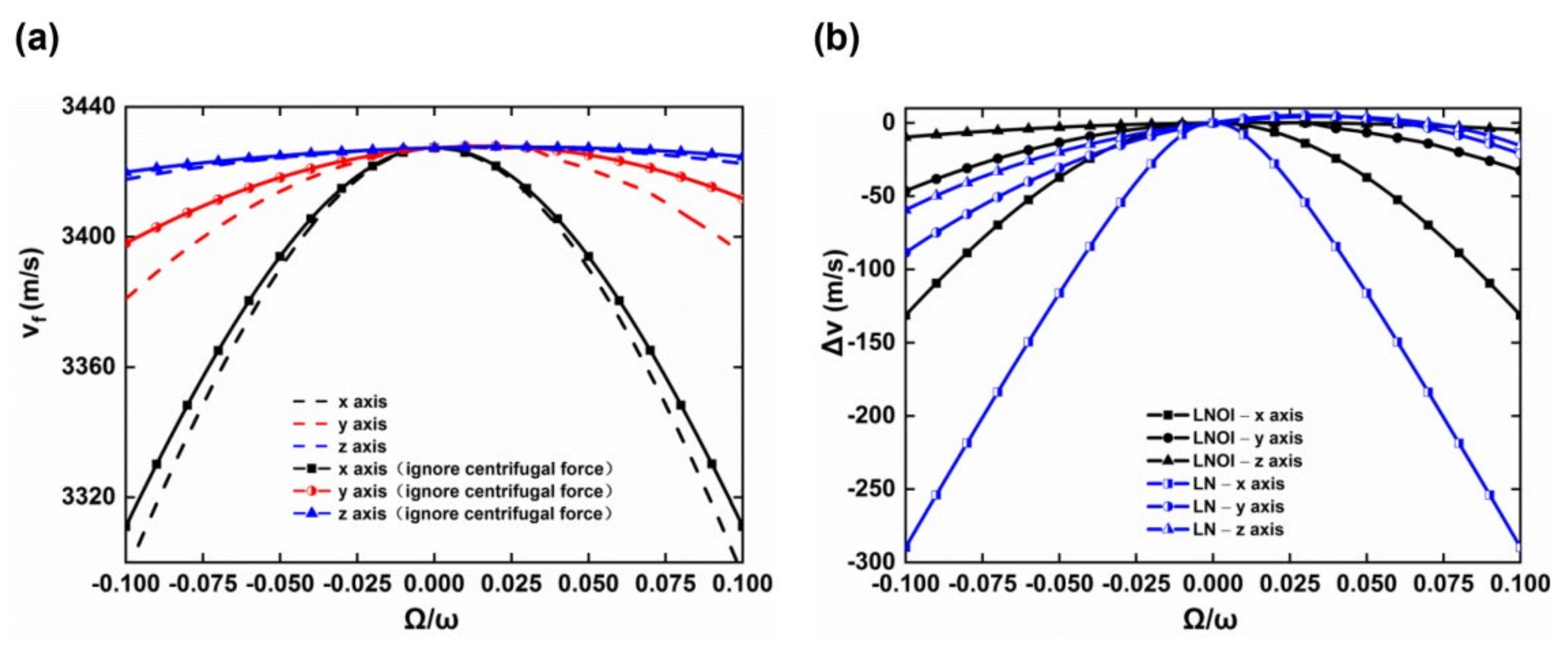 Micromachines 13 00202 g006