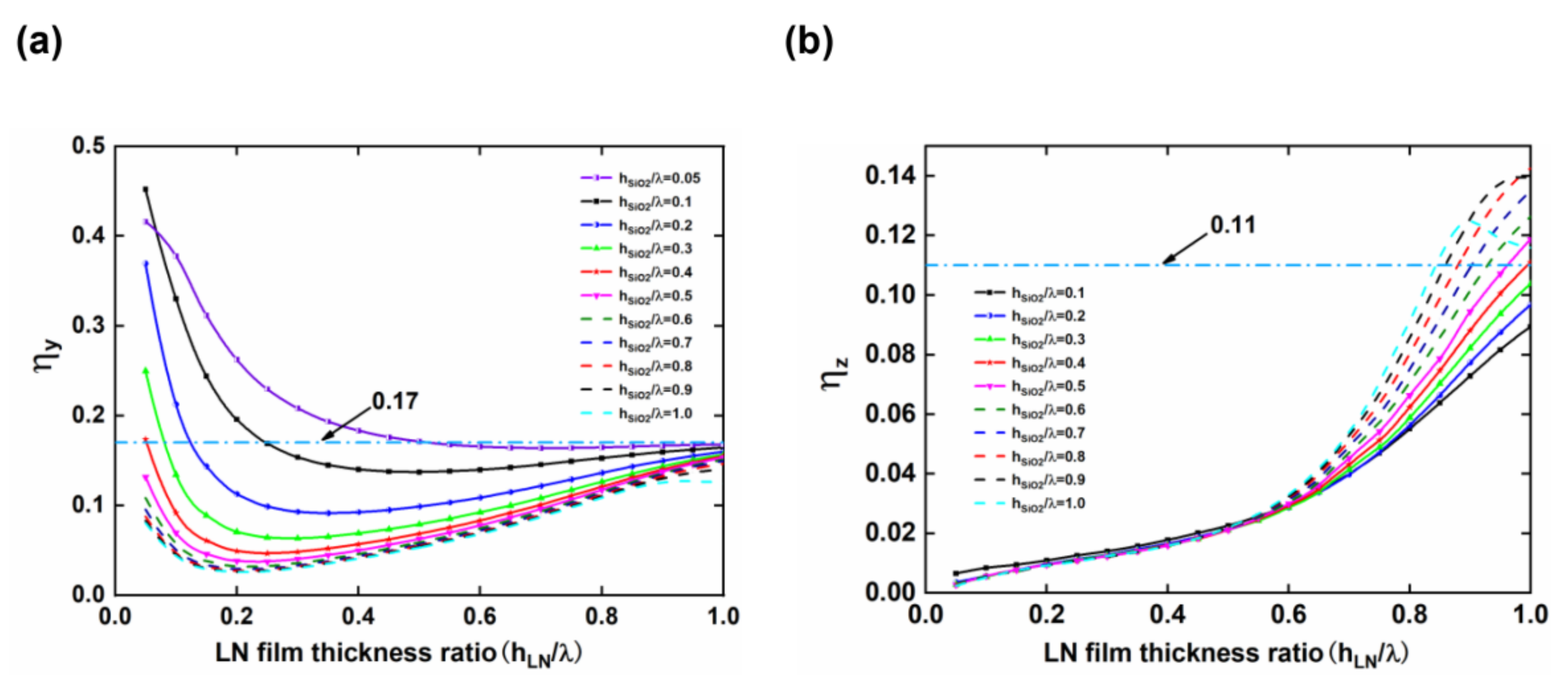 Micromachines 13 00202 g007