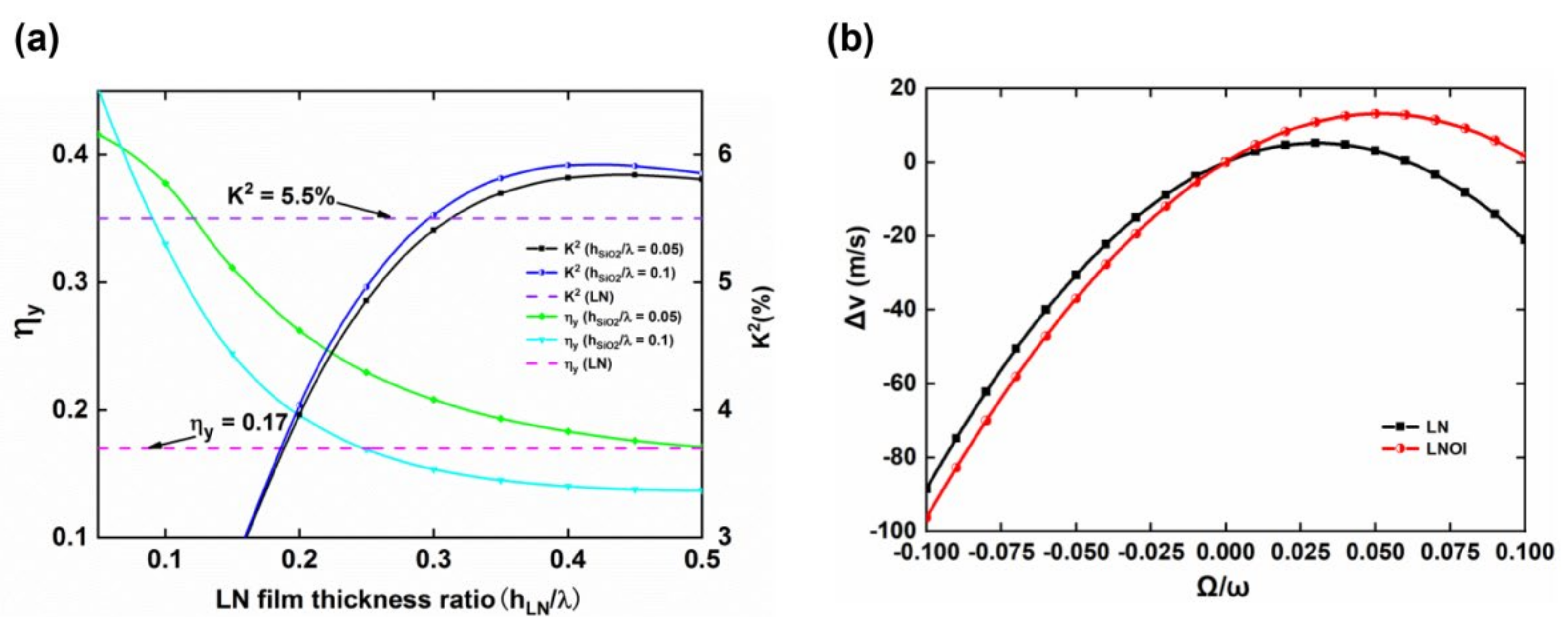 Micromachines 13 00202 g008