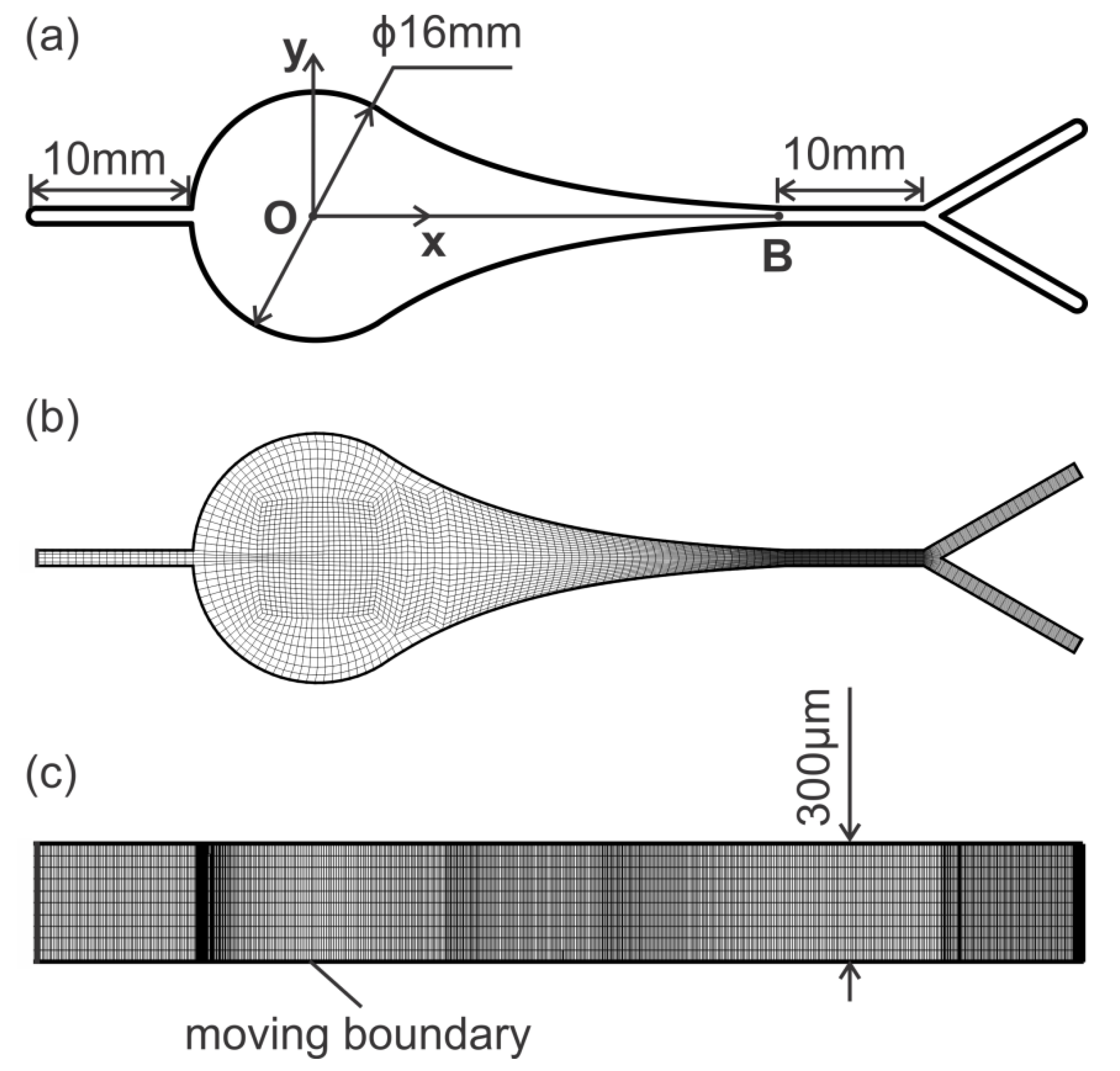 Micromachines 13 00203 g003