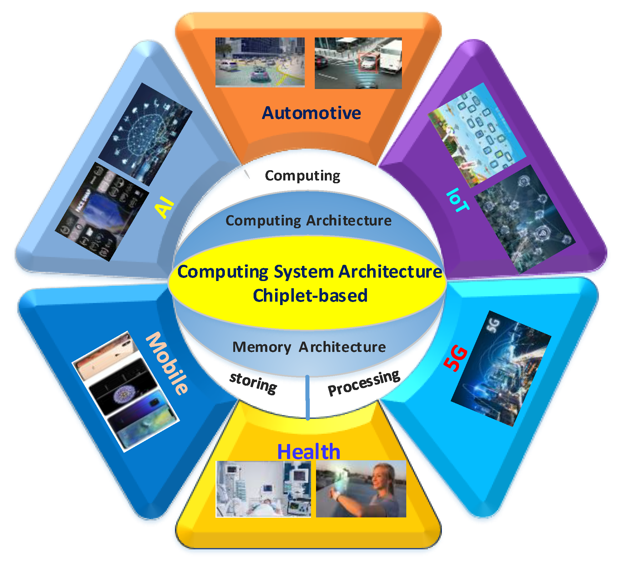 Micromachines 13 00205 g001