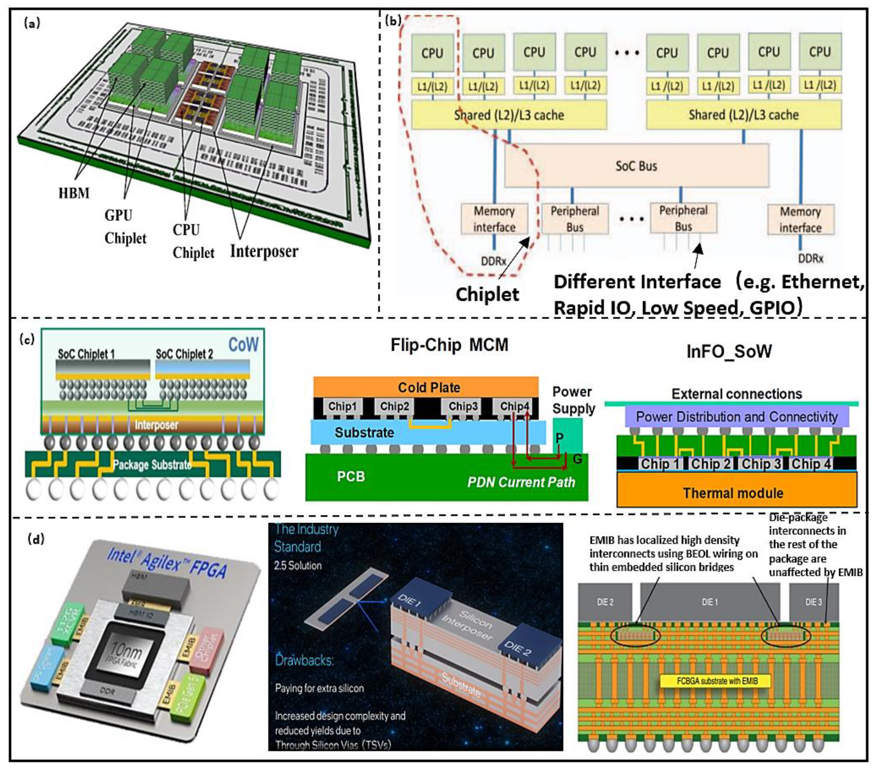 Micromachines 13 00205 g003