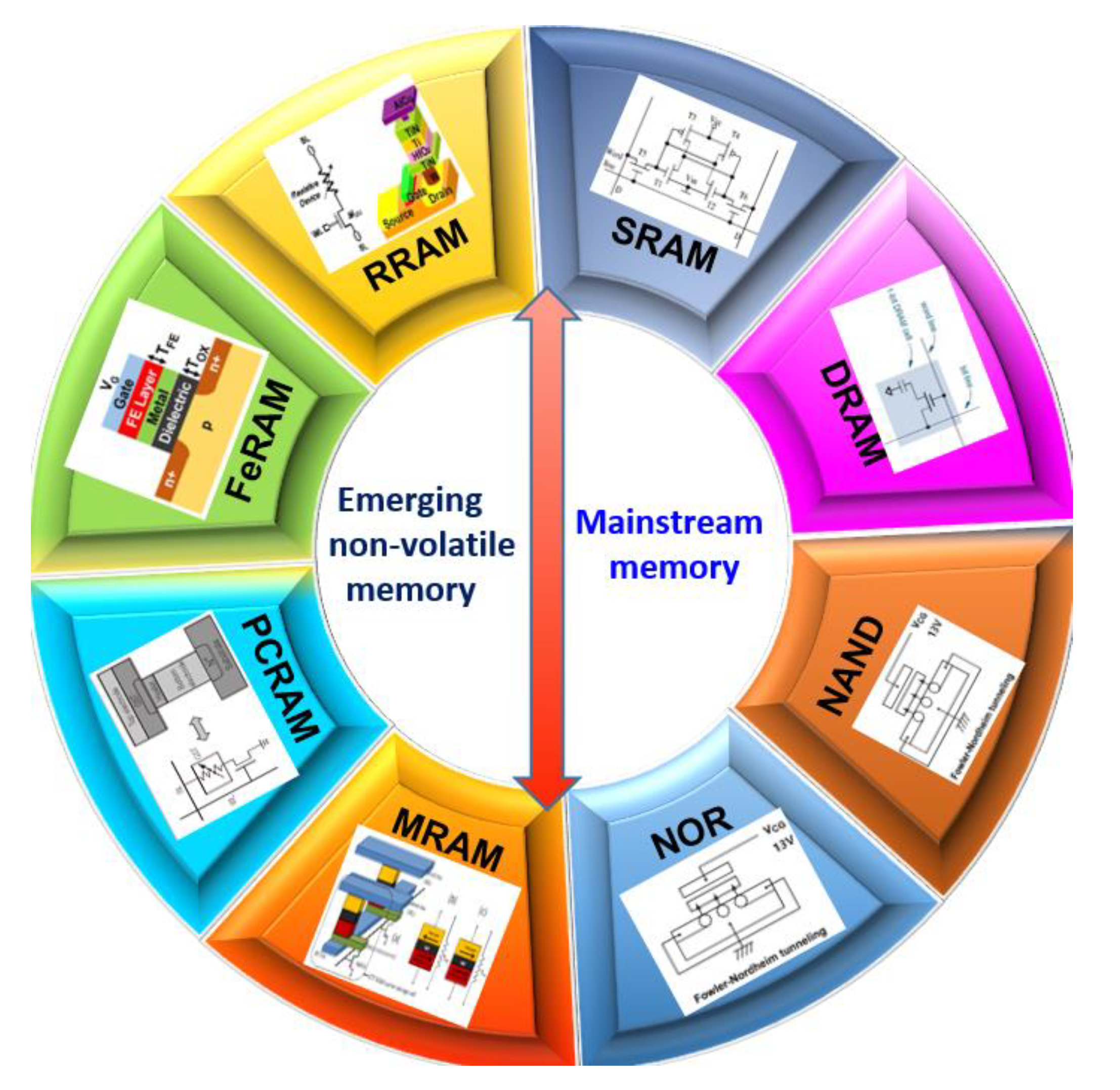 Micromachines 13 00205 g005