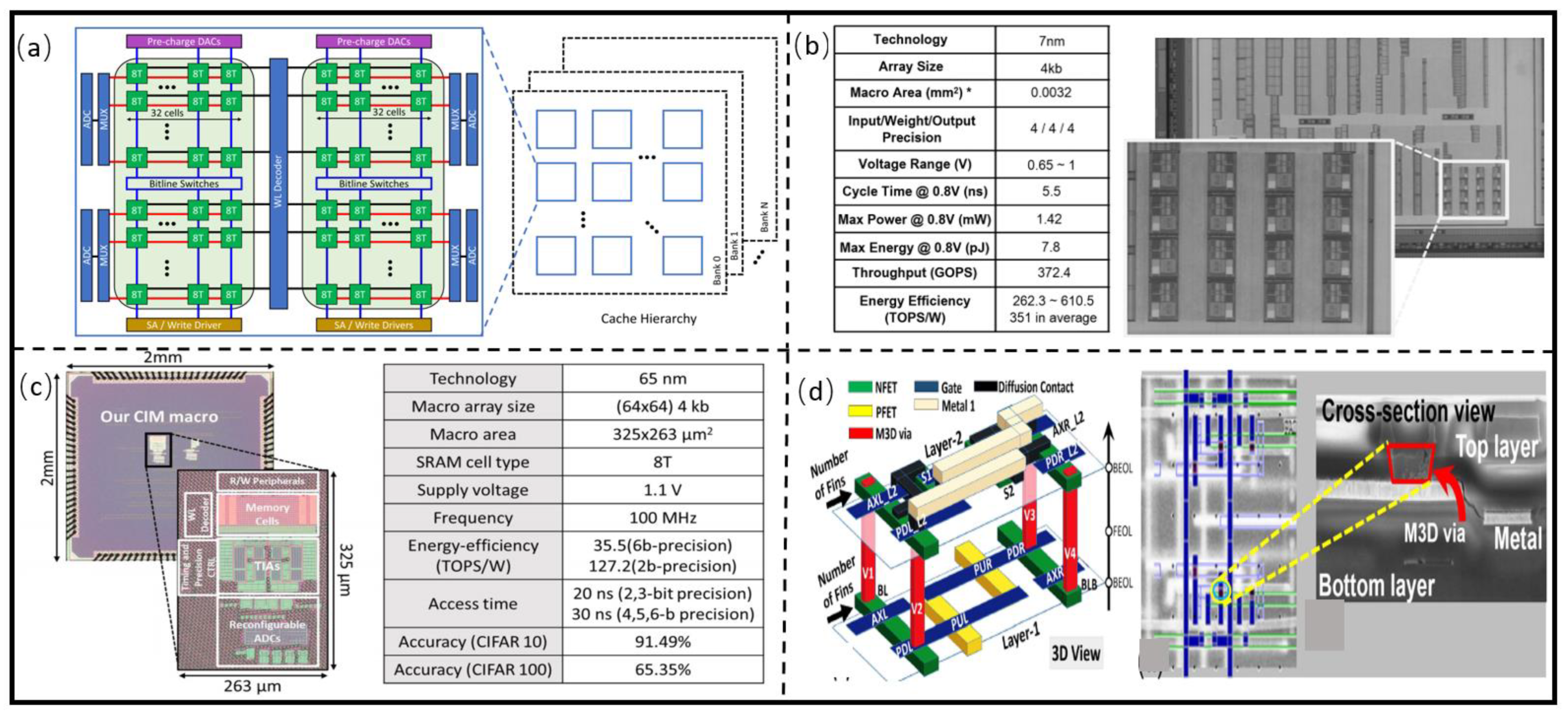 Micromachines 13 00205 g007