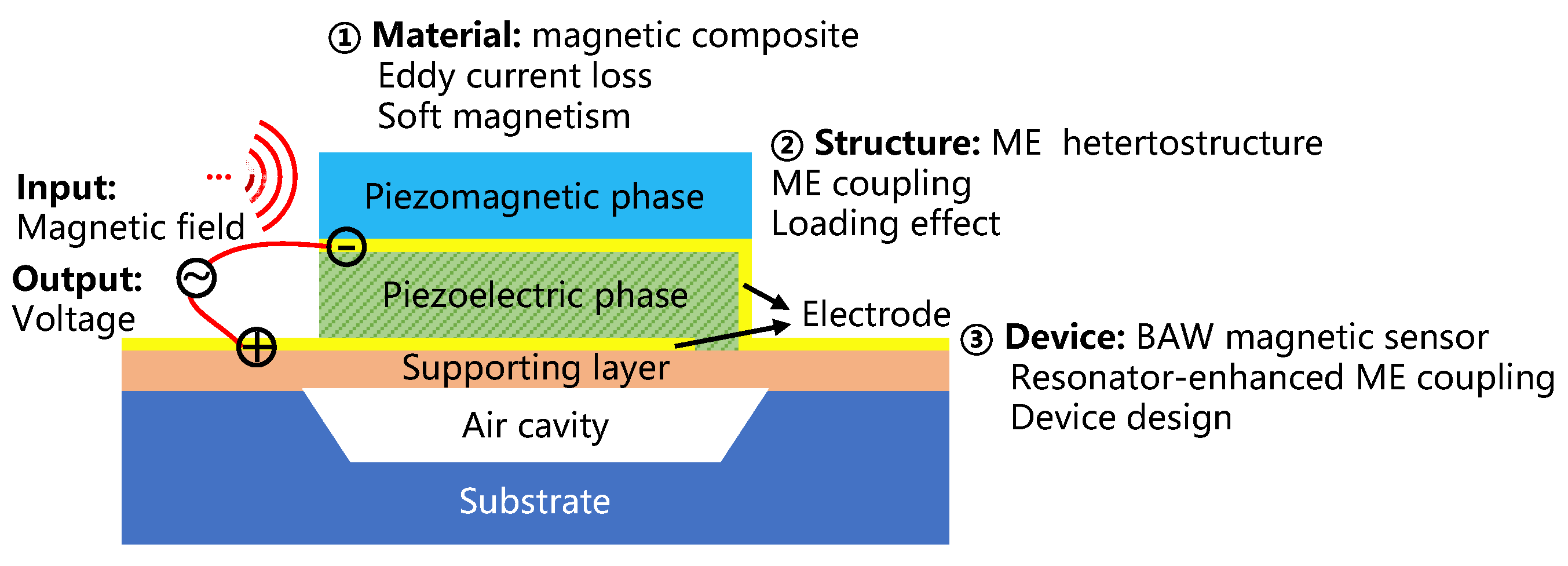 Micromachines 13 00206 g001