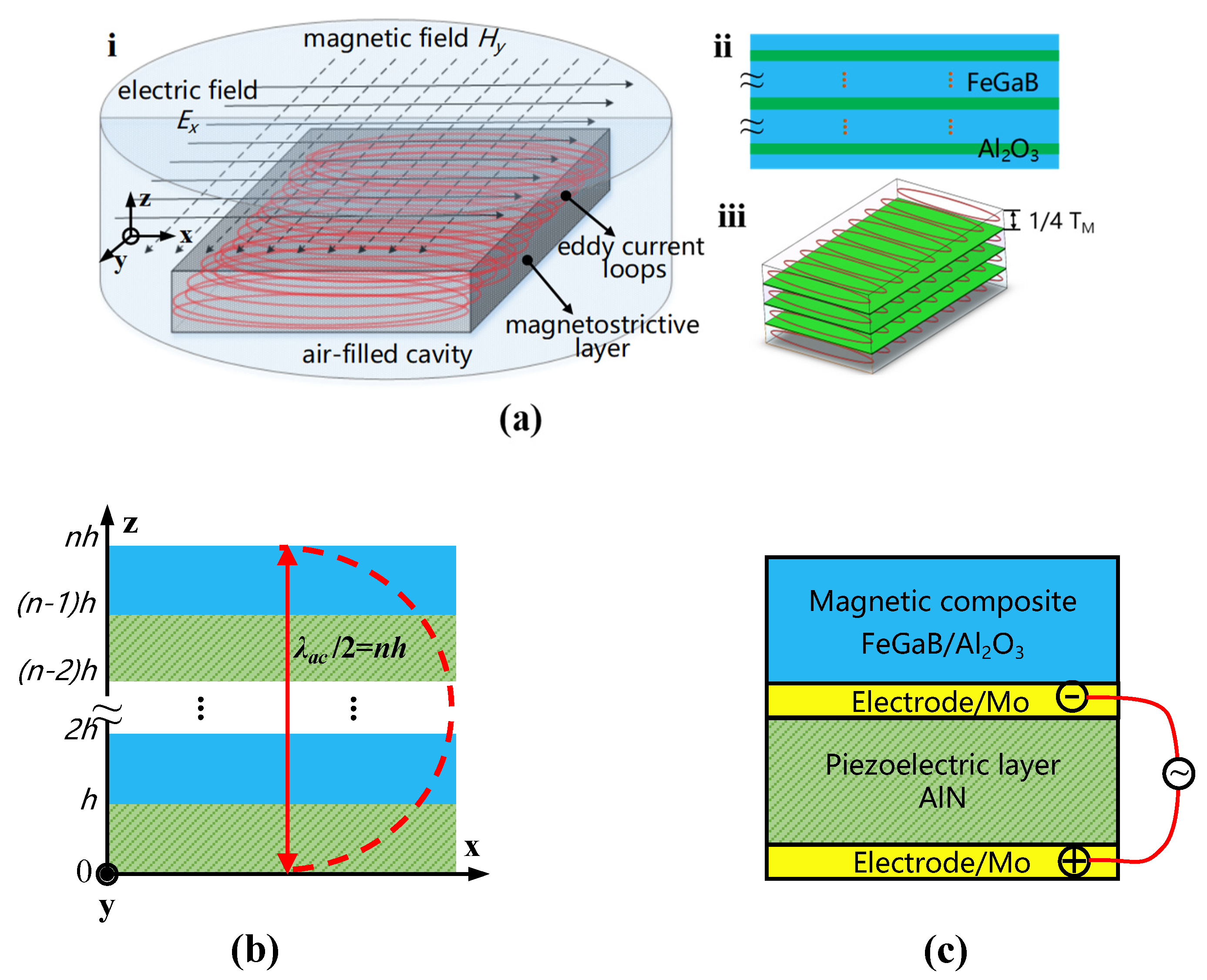 Micromachines 13 00206 g002