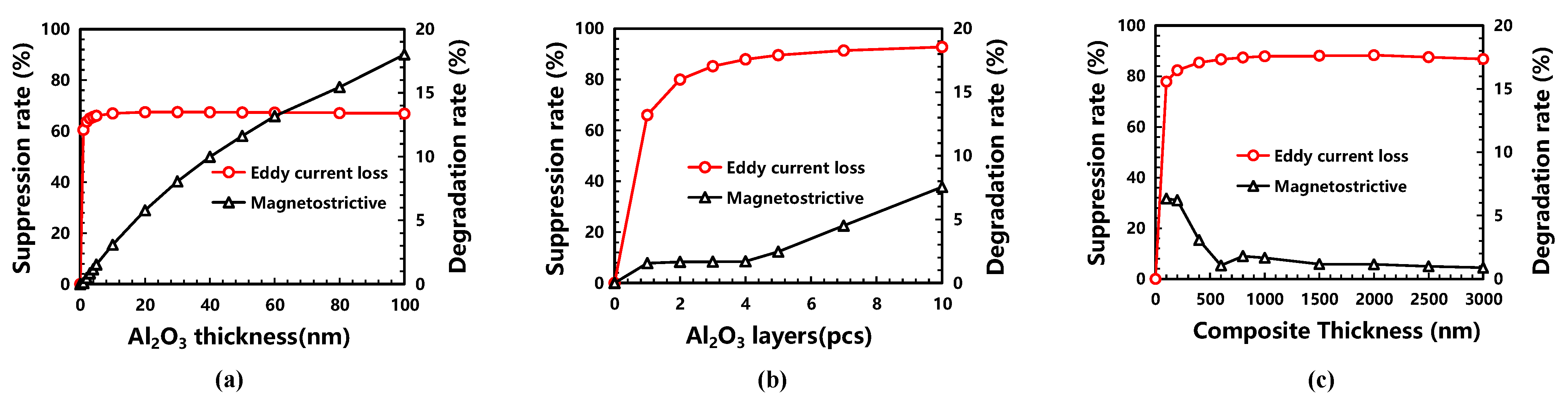 Micromachines 13 00206 g003