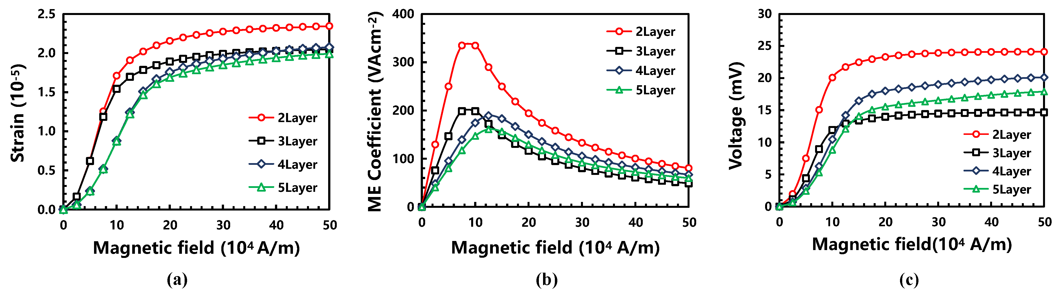 Micromachines 13 00206 g005