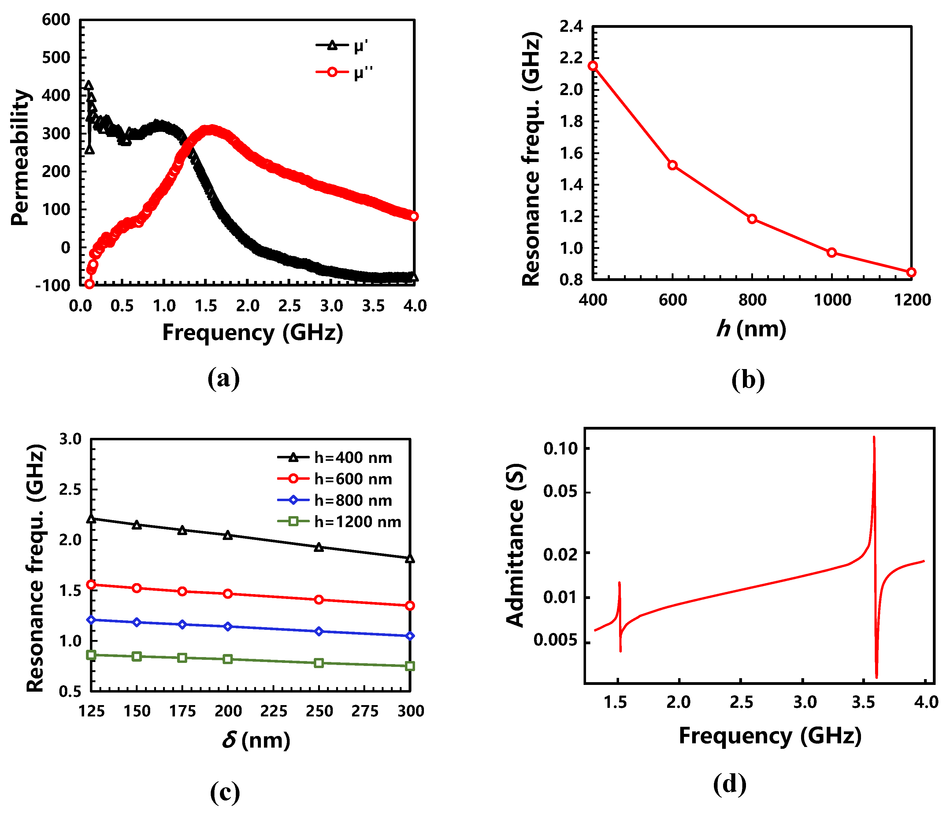 Micromachines 13 00206 g006