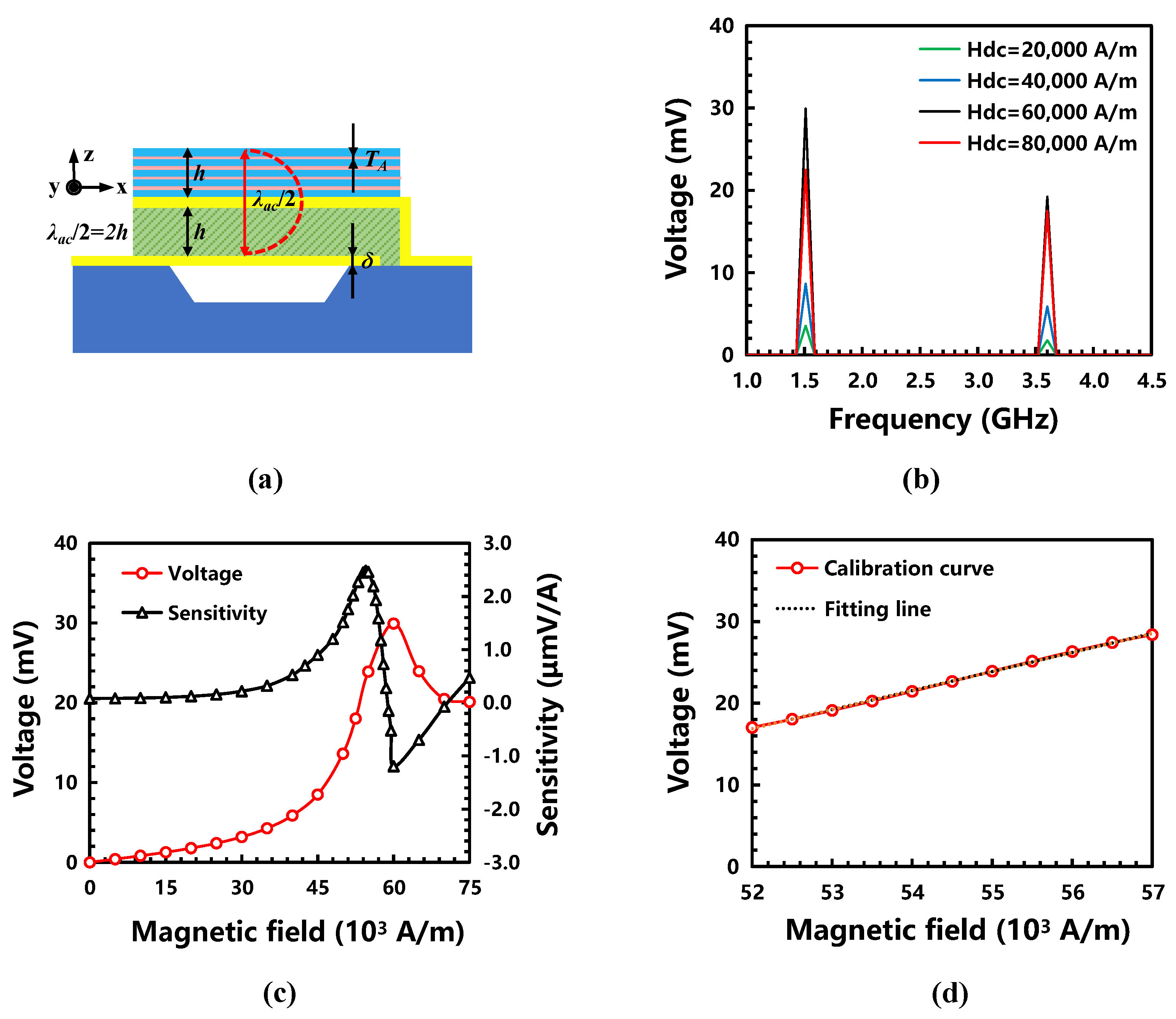 Micromachines 13 00206 g007