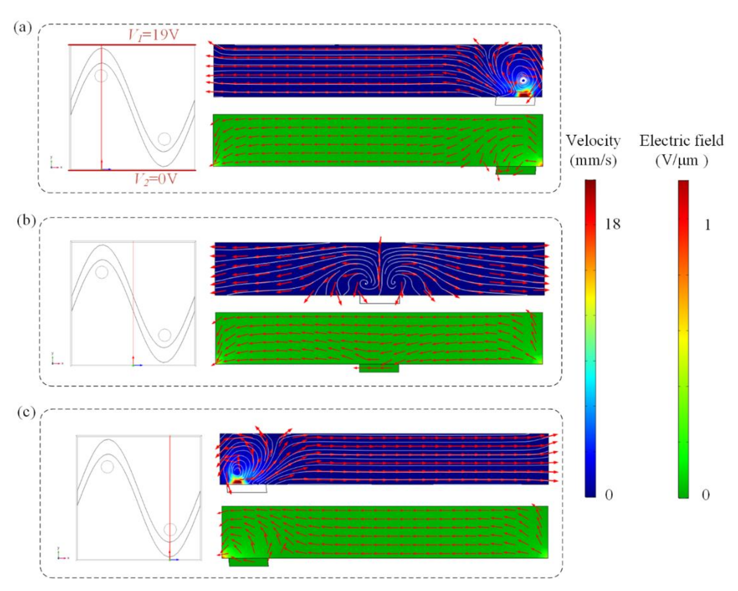 Micromachines 13 00207 g002