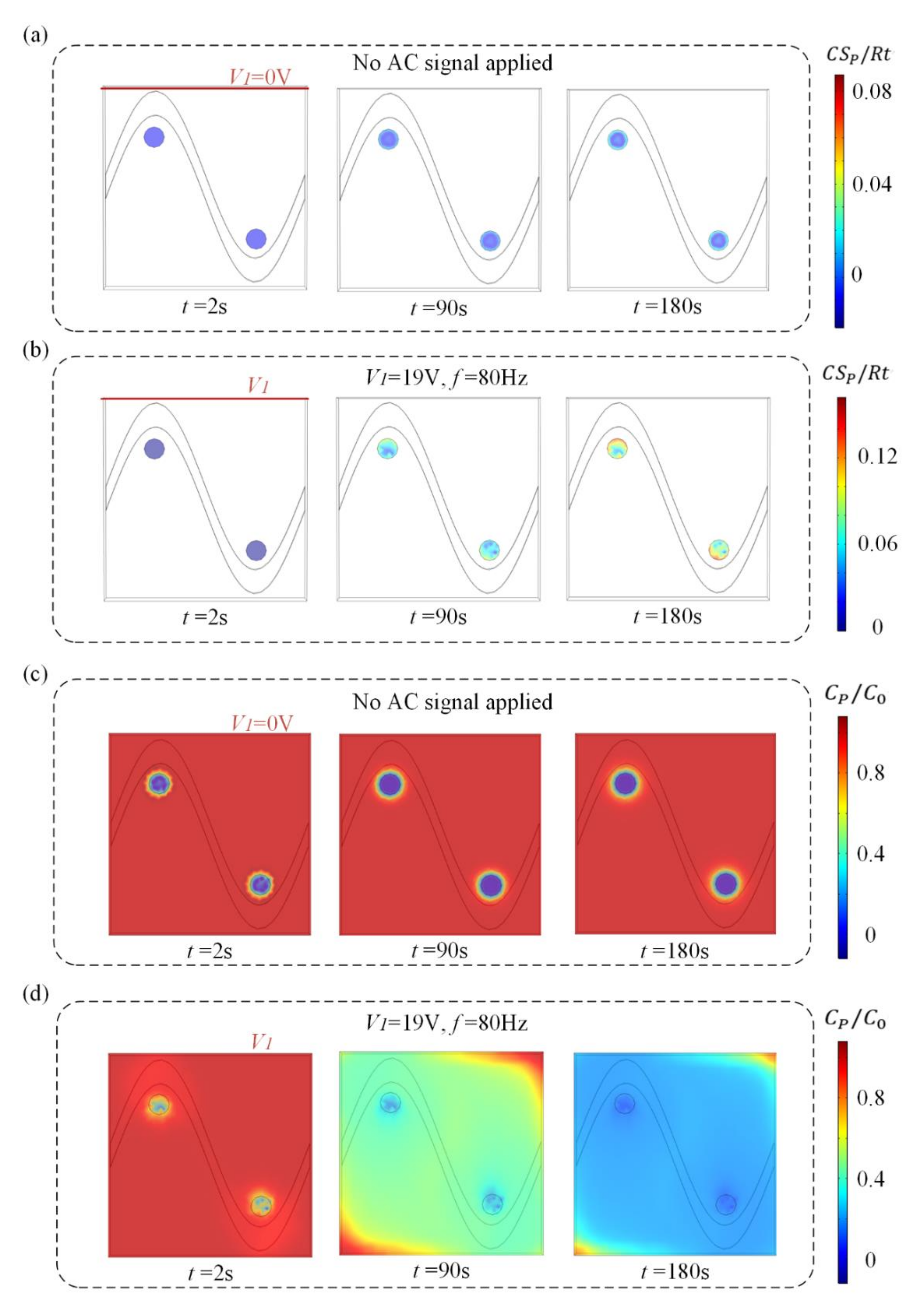 Micromachines 13 00207 g003