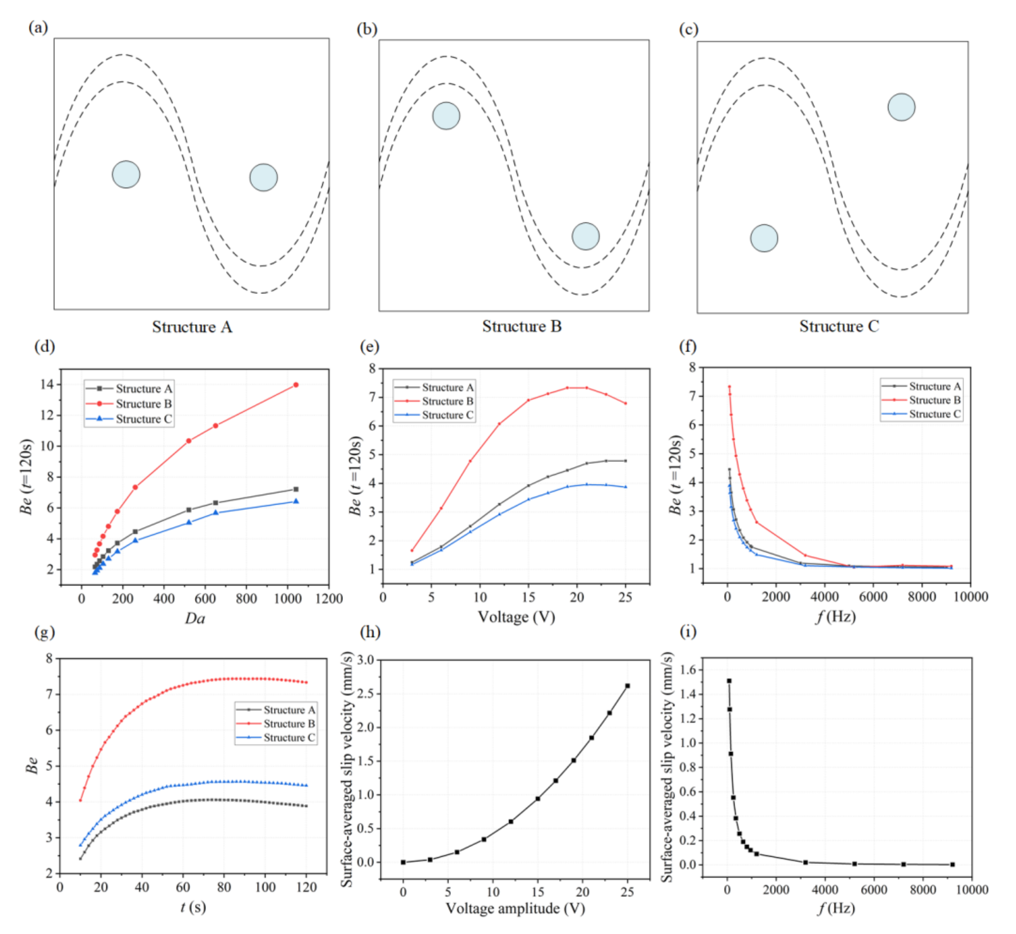 Micromachines 13 00207 g004