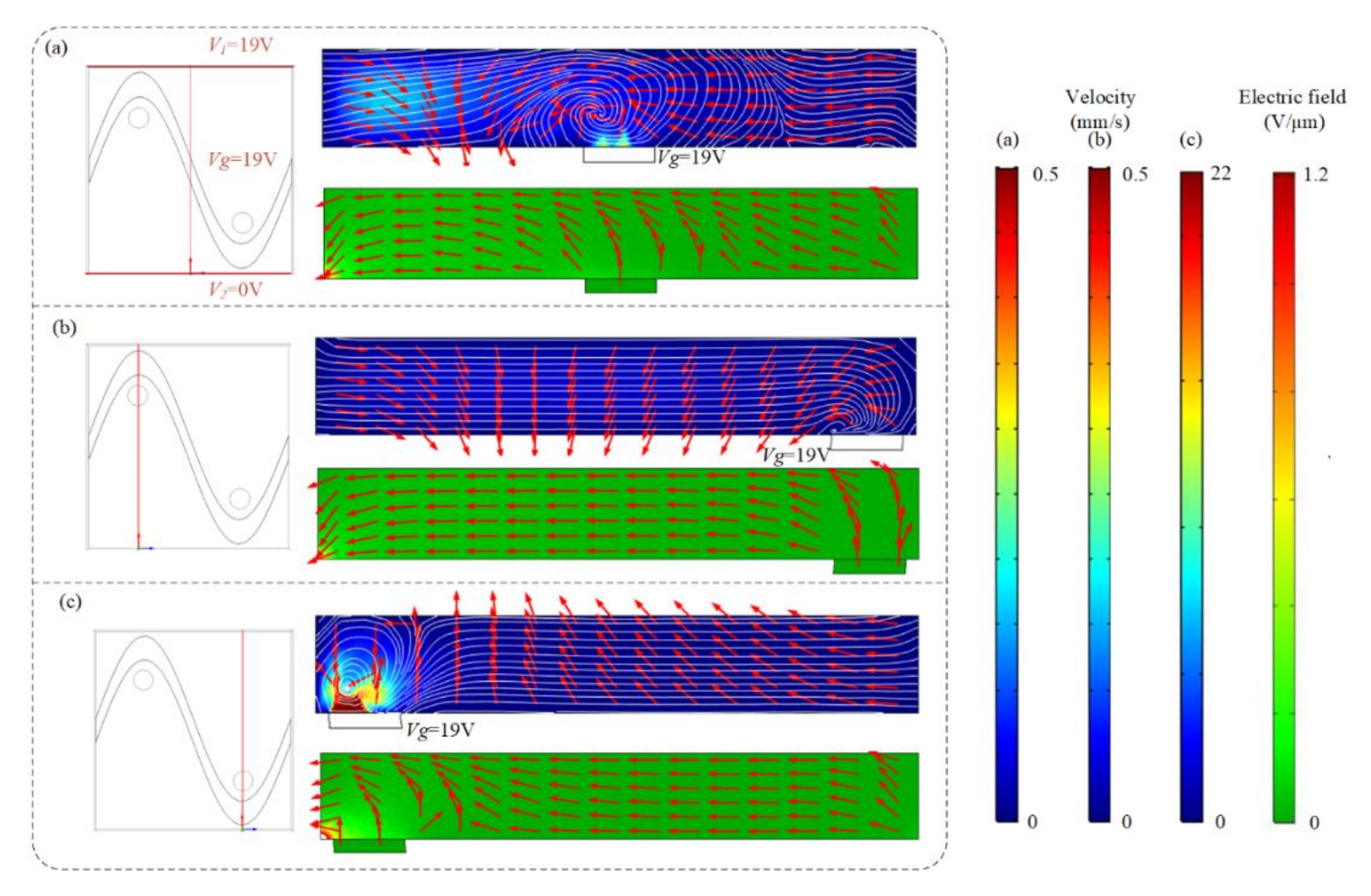 Micromachines 13 00207 g005