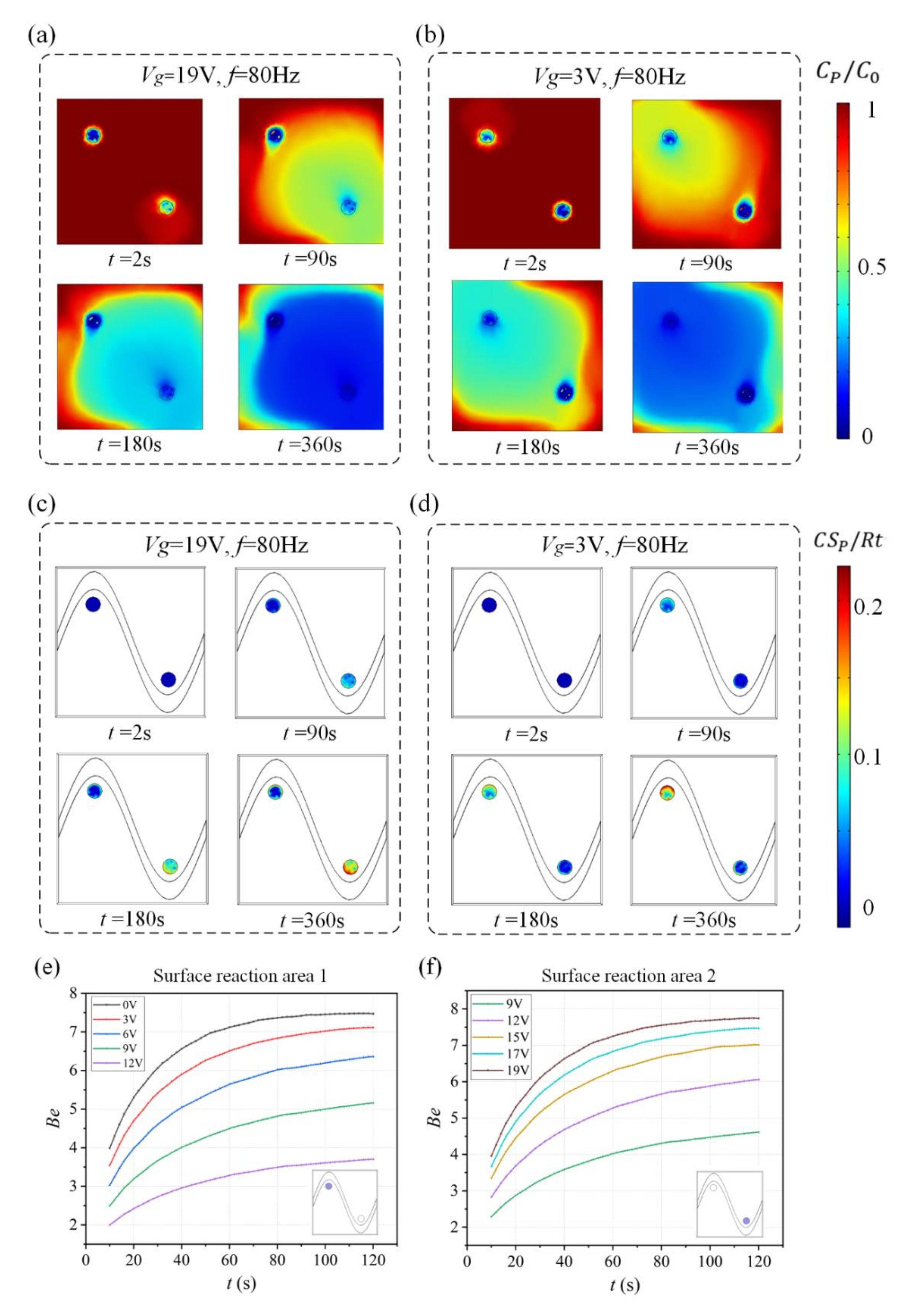 Micromachines 13 00207 g006