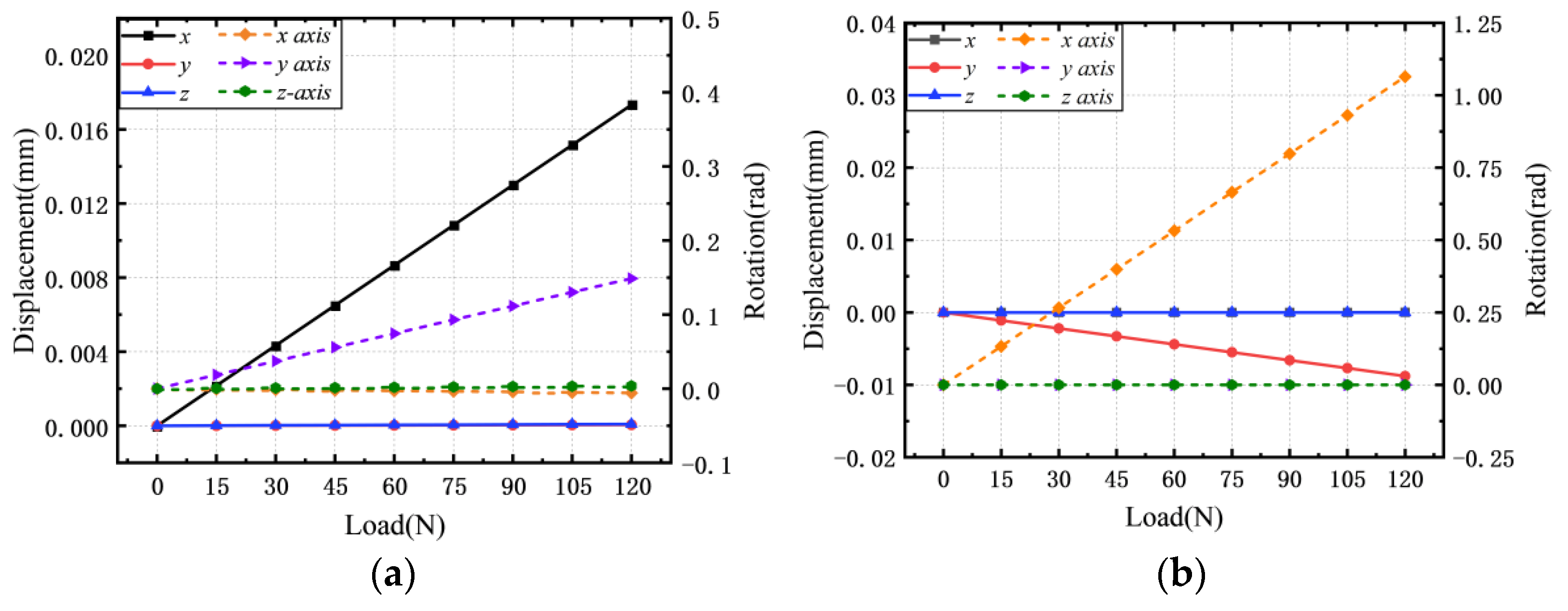 Micromachines 13 00208 g006a Micromachines 13 00208 g006a