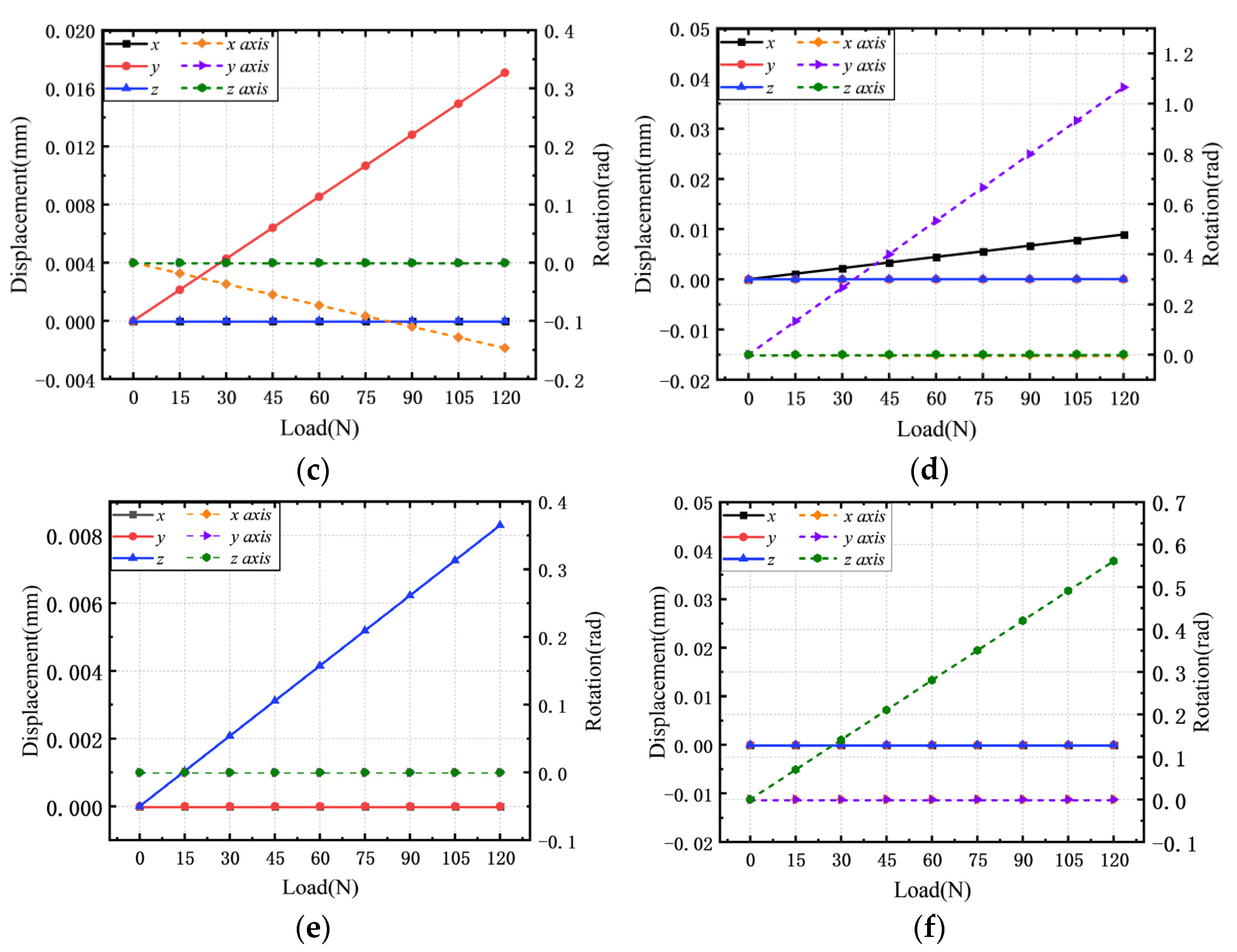 Micromachines 13 00208 g006b Micromachines 13 00208 g006b