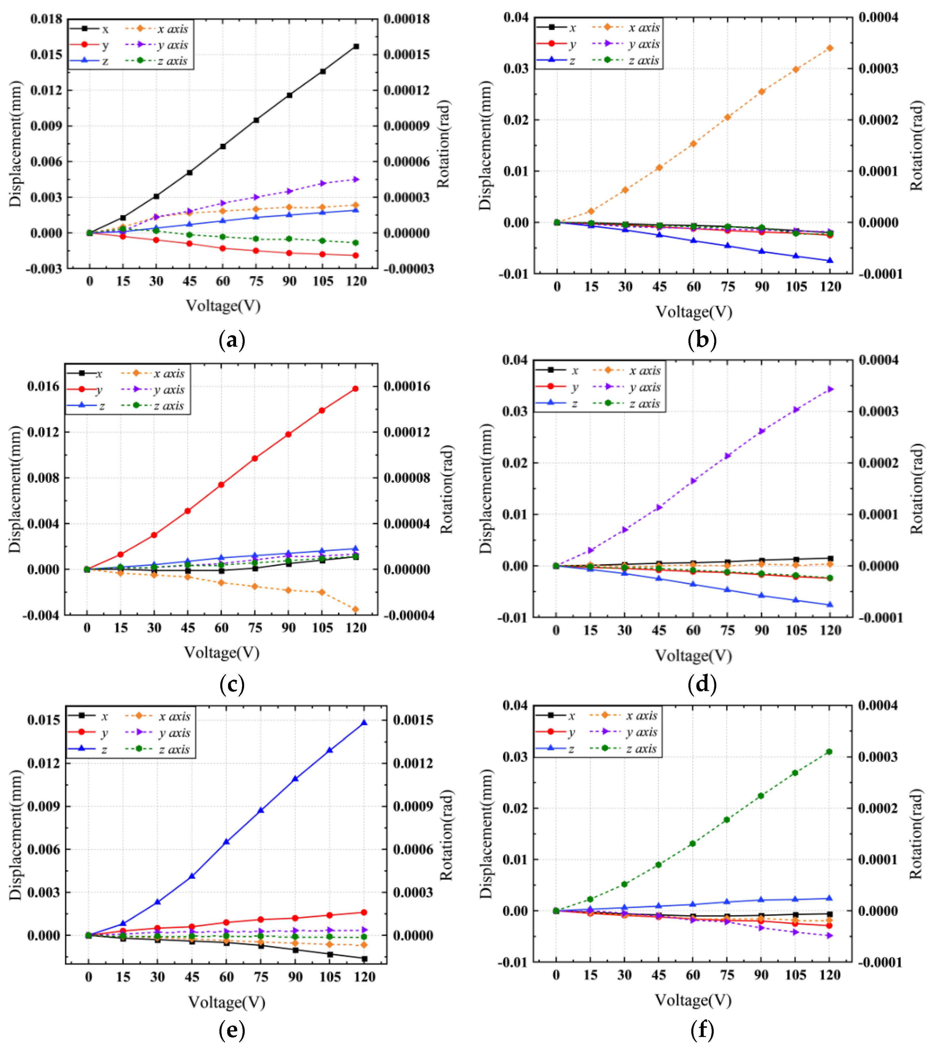 Micromachines 13 00208 g012 Micromachines 13 00208 g012