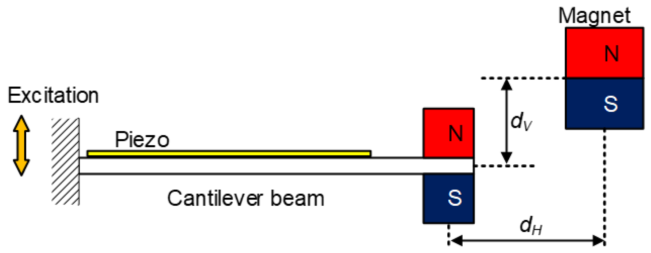 Micromachines 13 00210 g001
