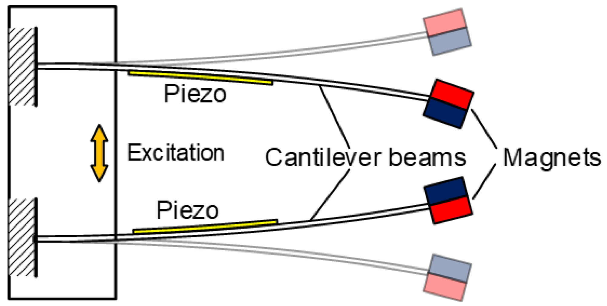 Micromachines 13 00210 g002