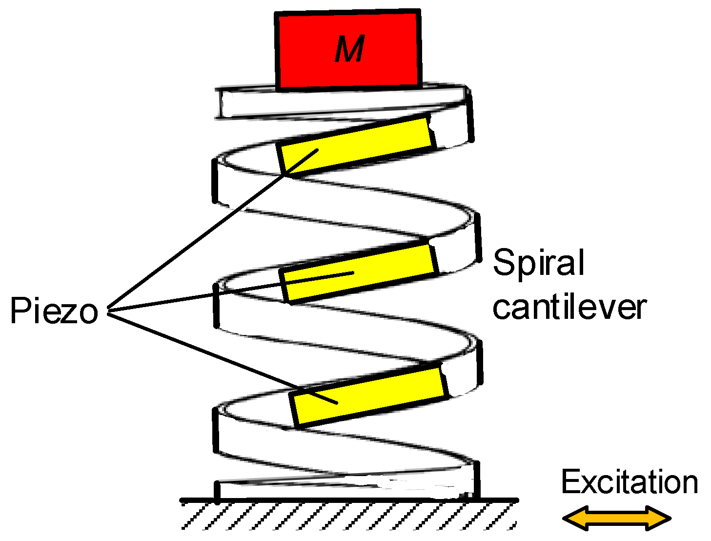 Micromachines 13 00210 g003