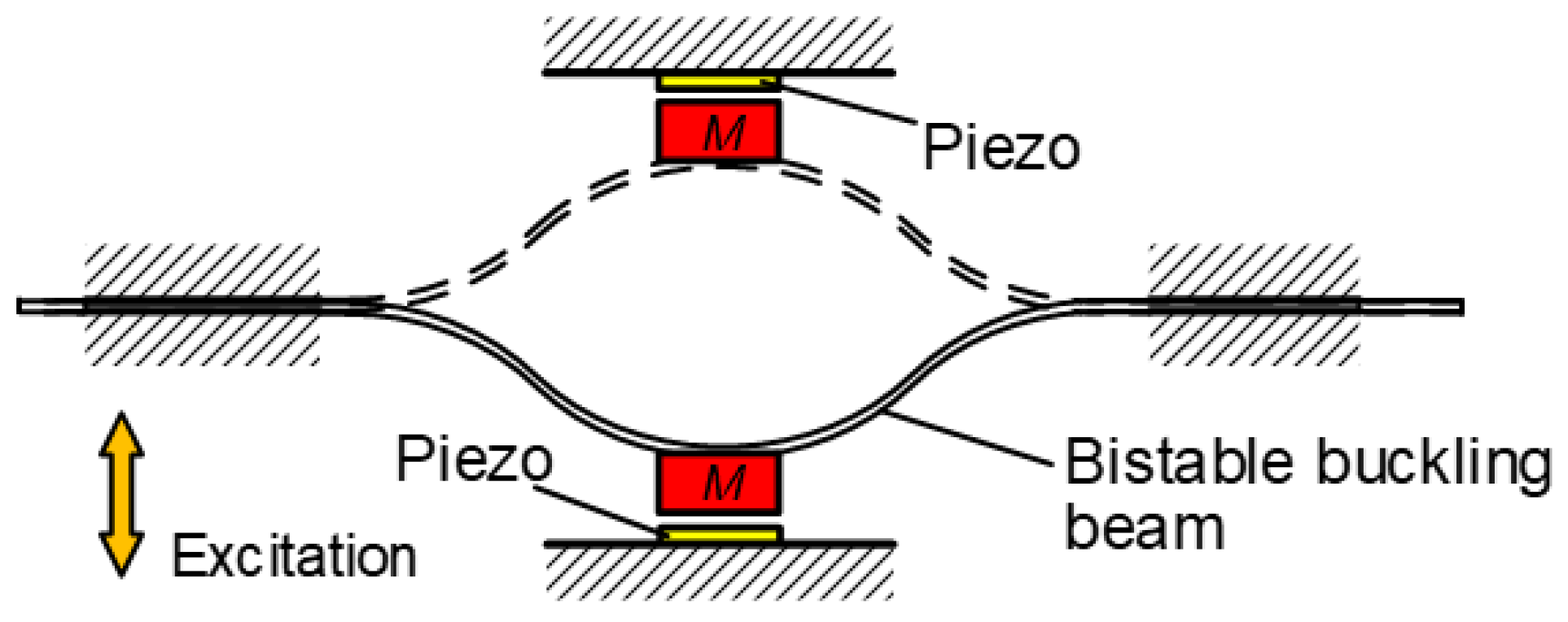 Micromachines 13 00210 g004