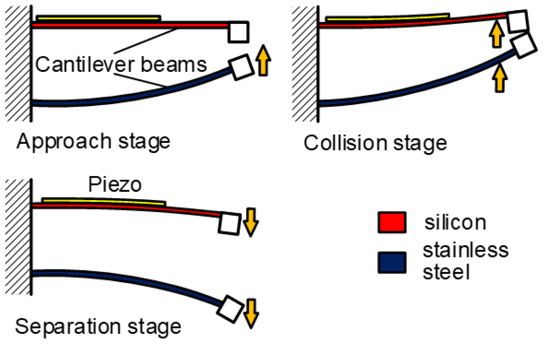 Micromachines 13 00210 g005