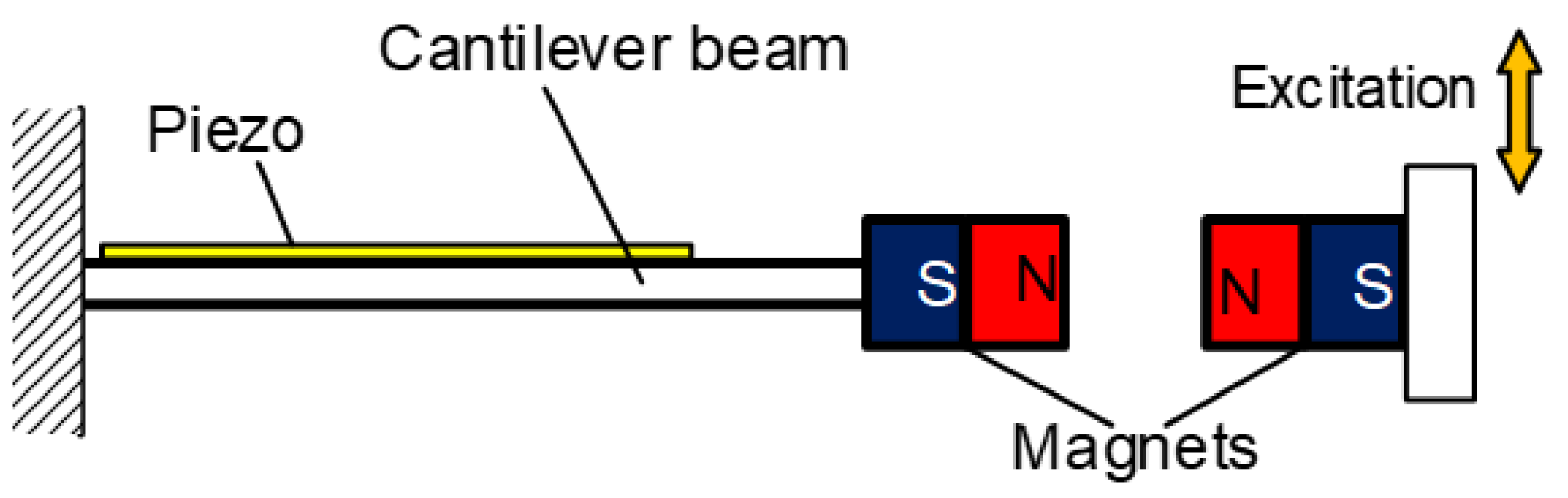 Micromachines 13 00210 g006