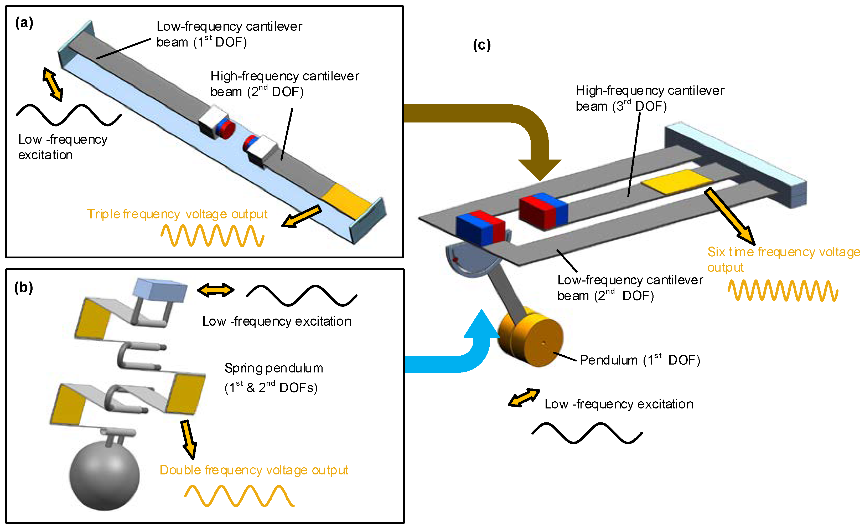 Micromachines 13 00210 g007