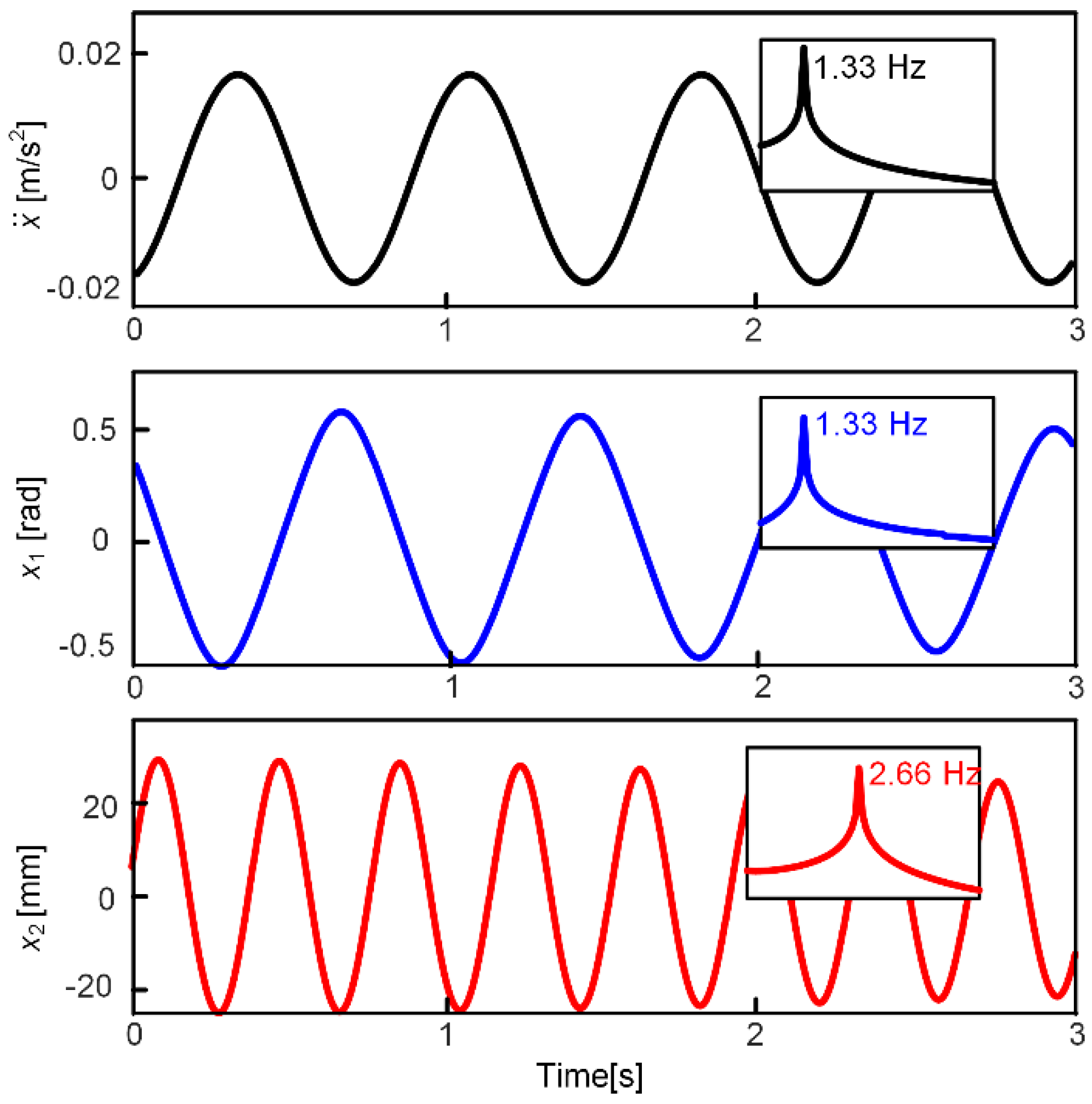 Micromachines 13 00210 g009