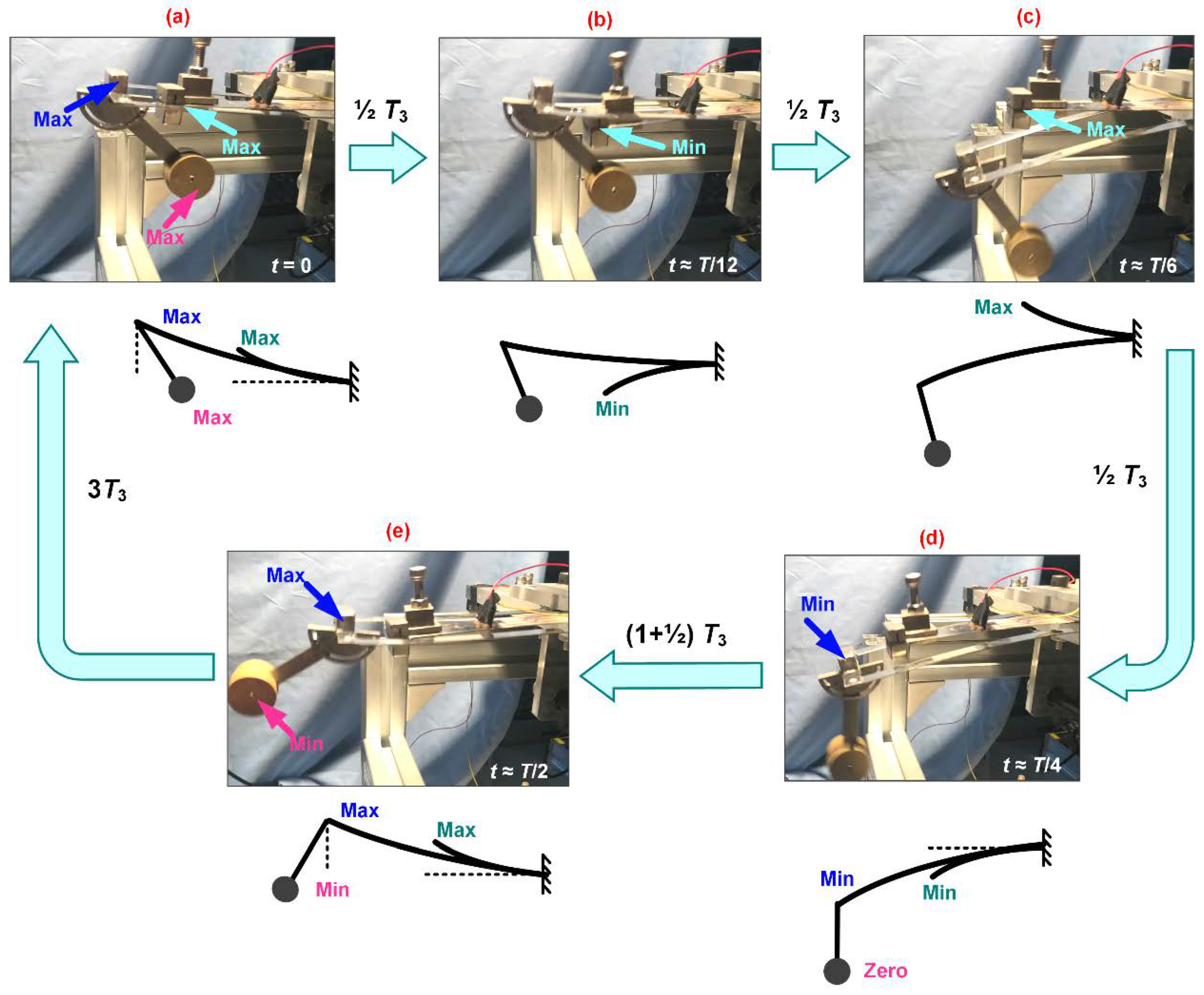 Micromachines 13 00210 g011