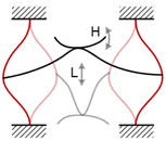 Micromachines 13 00210 i008