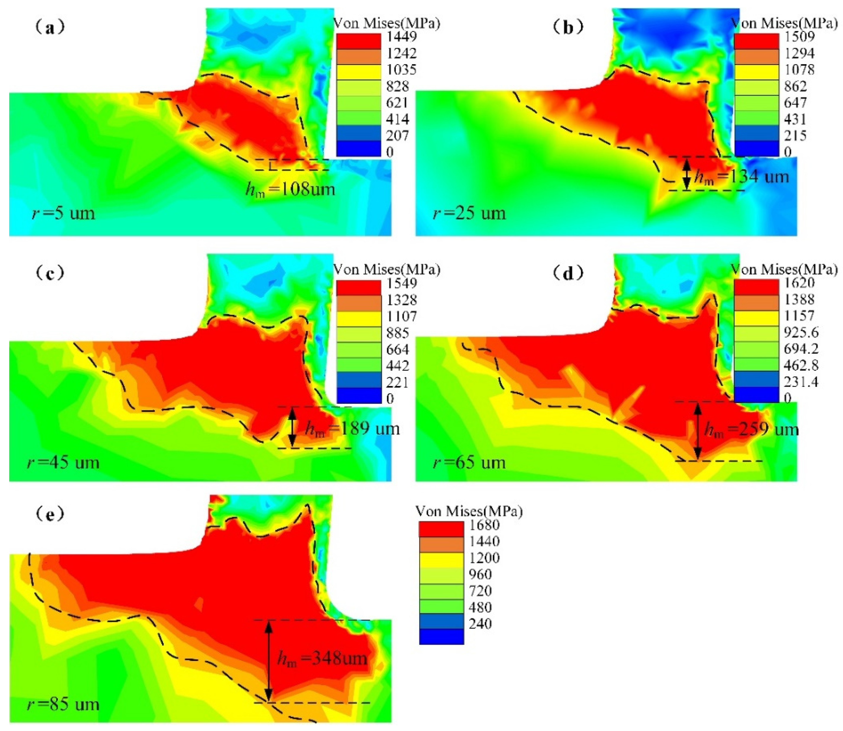 Micromachines 13 00211 g005